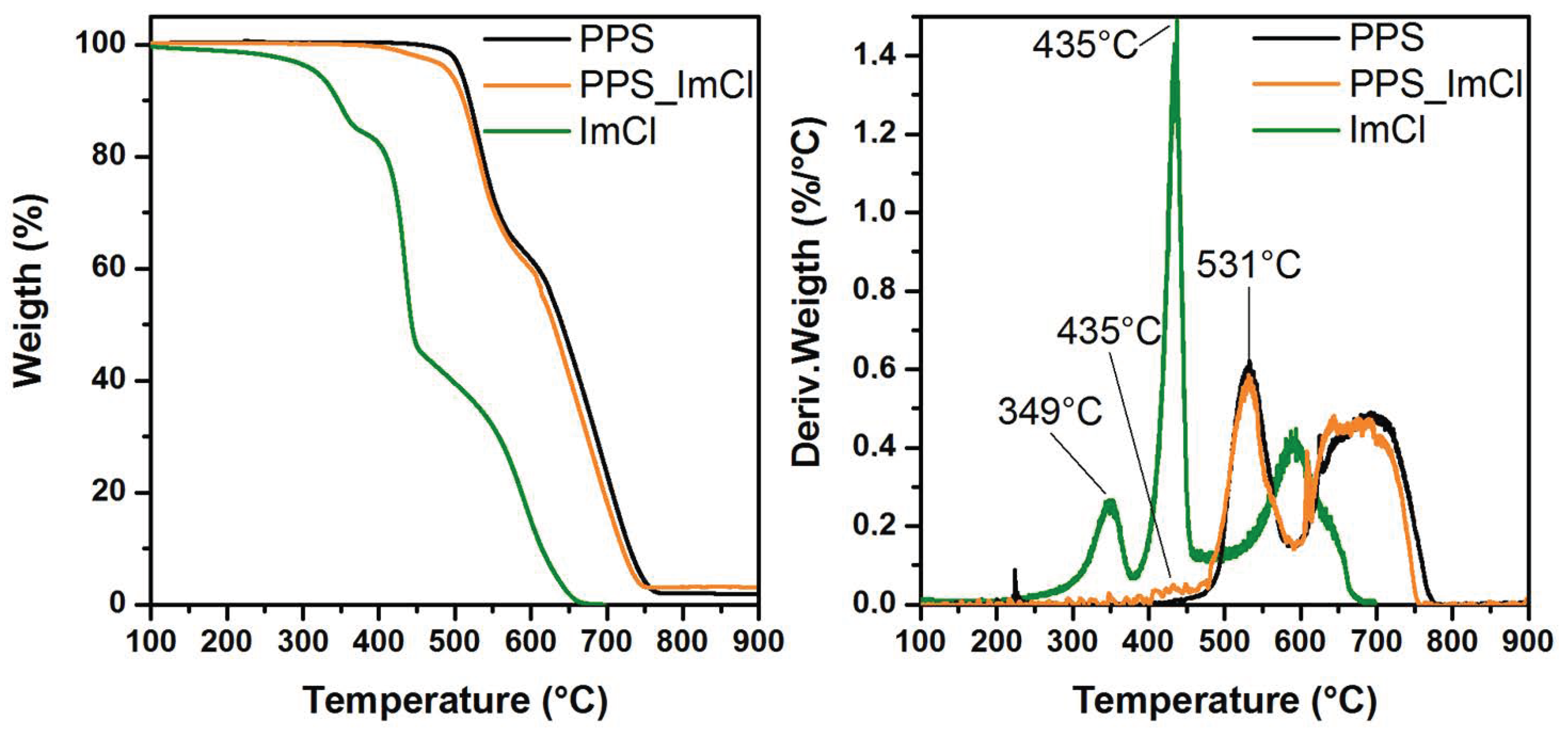 Polymers 14 03692 g003