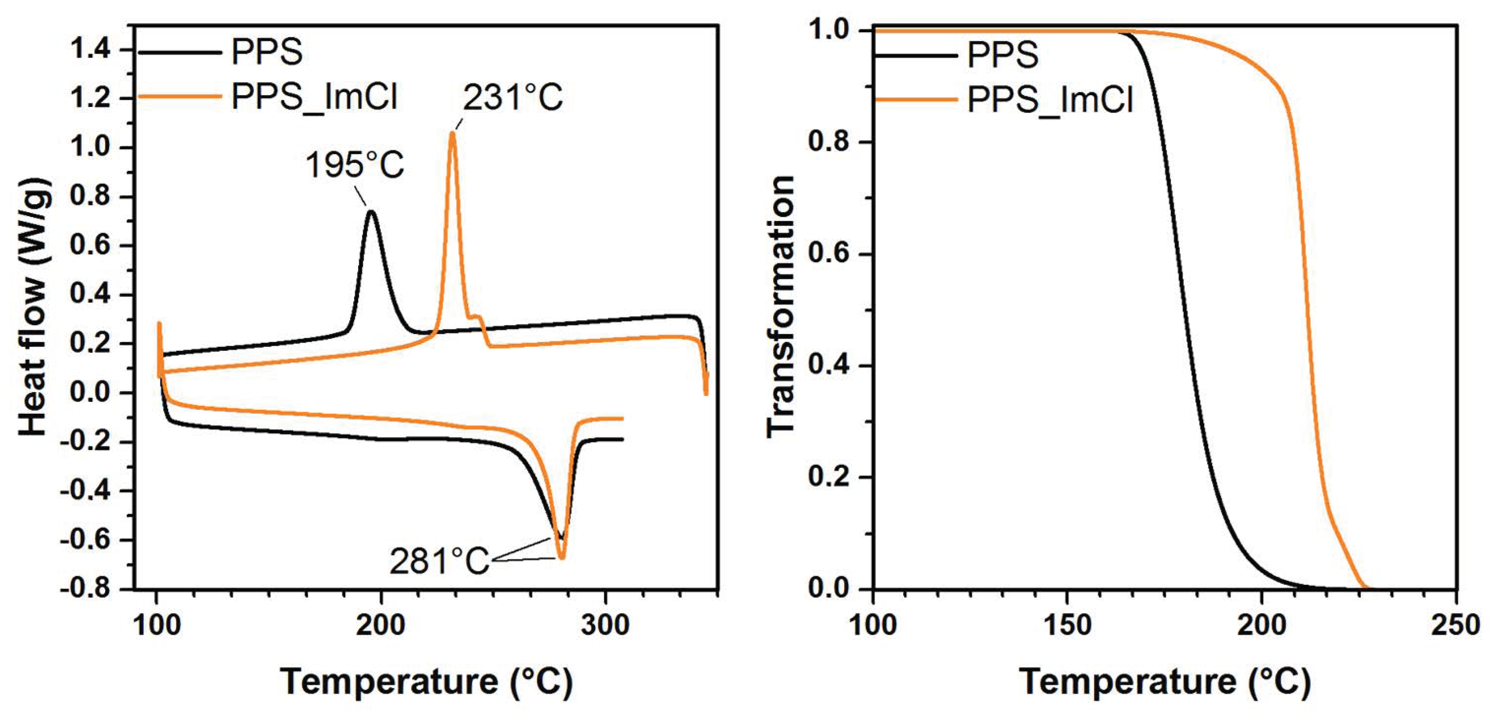 Polymers 14 03692 g004