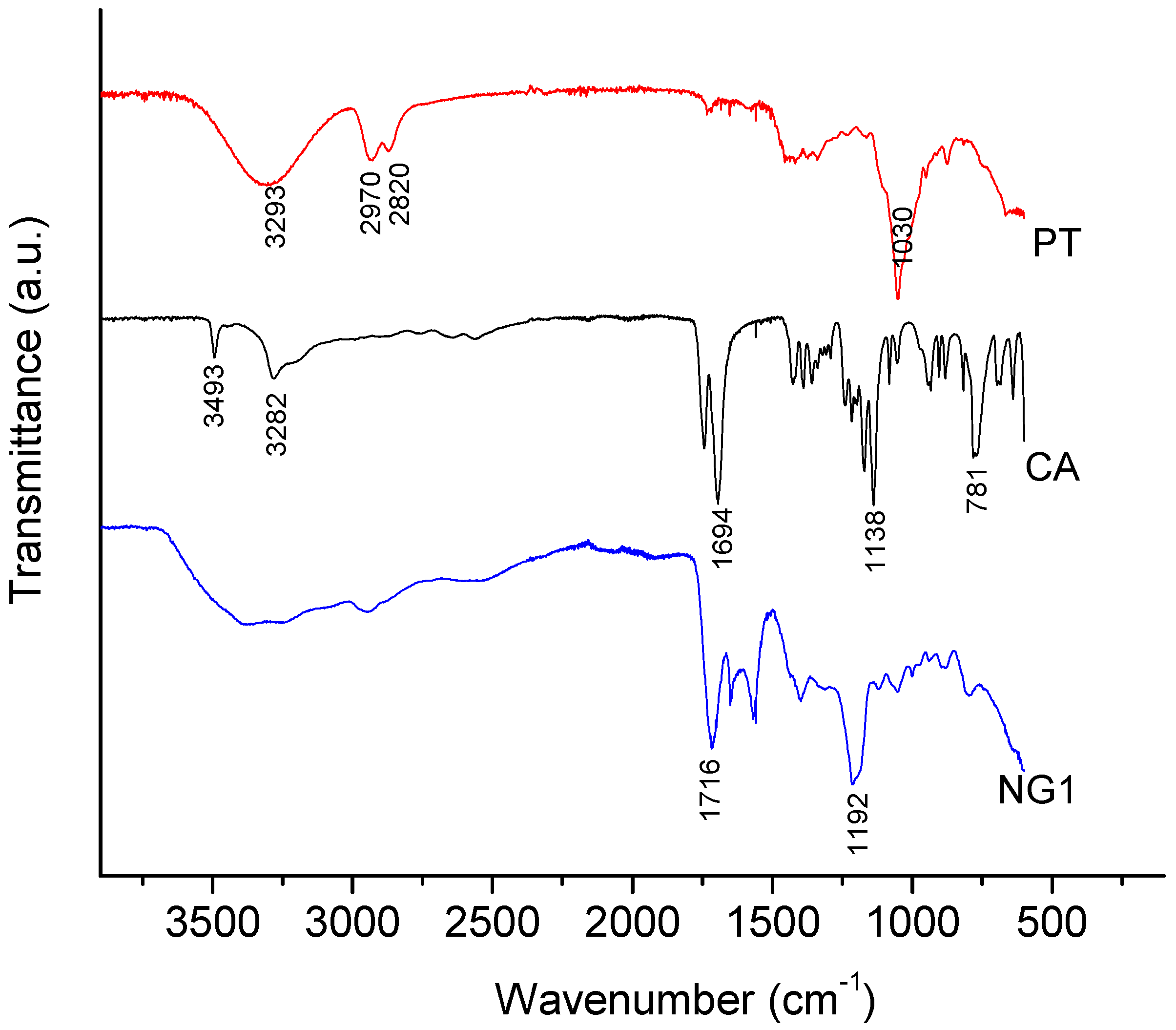Polymers 14 03694 g002