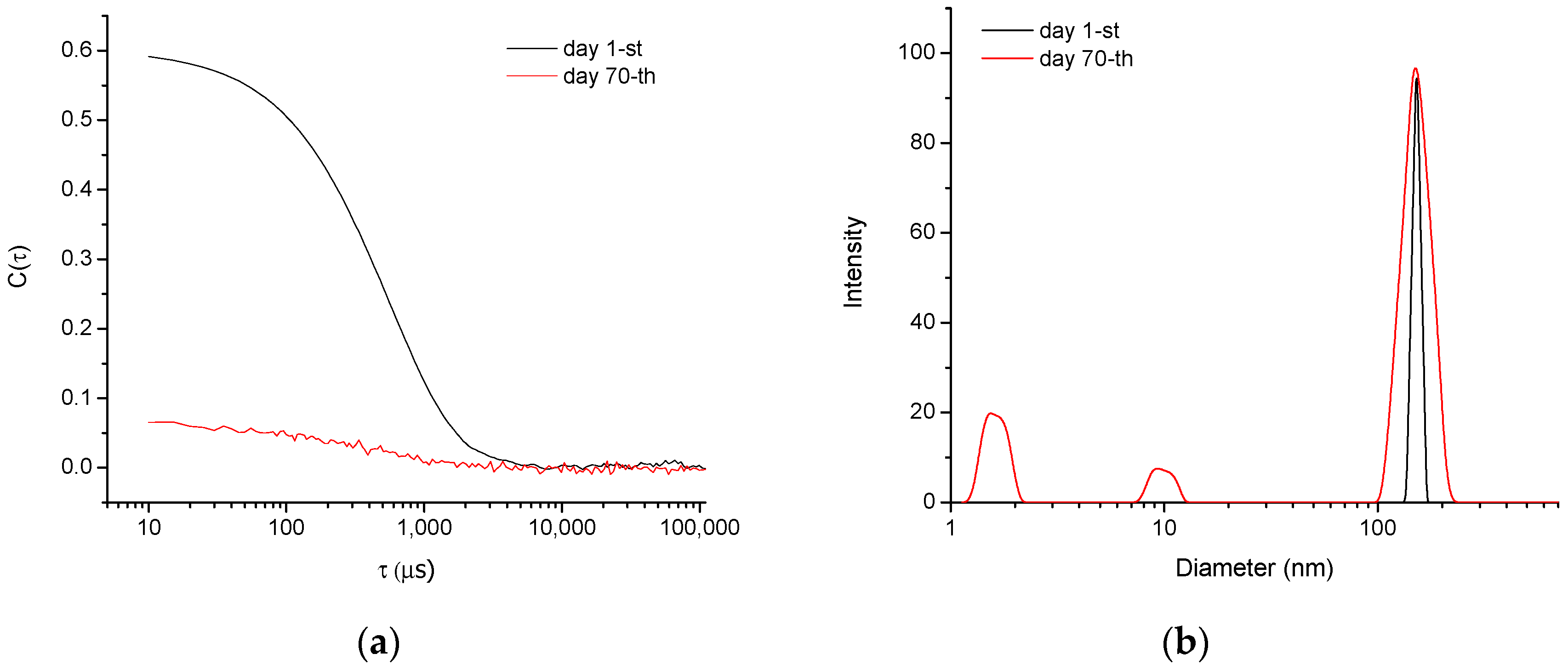 Polymers 14 03694 g003