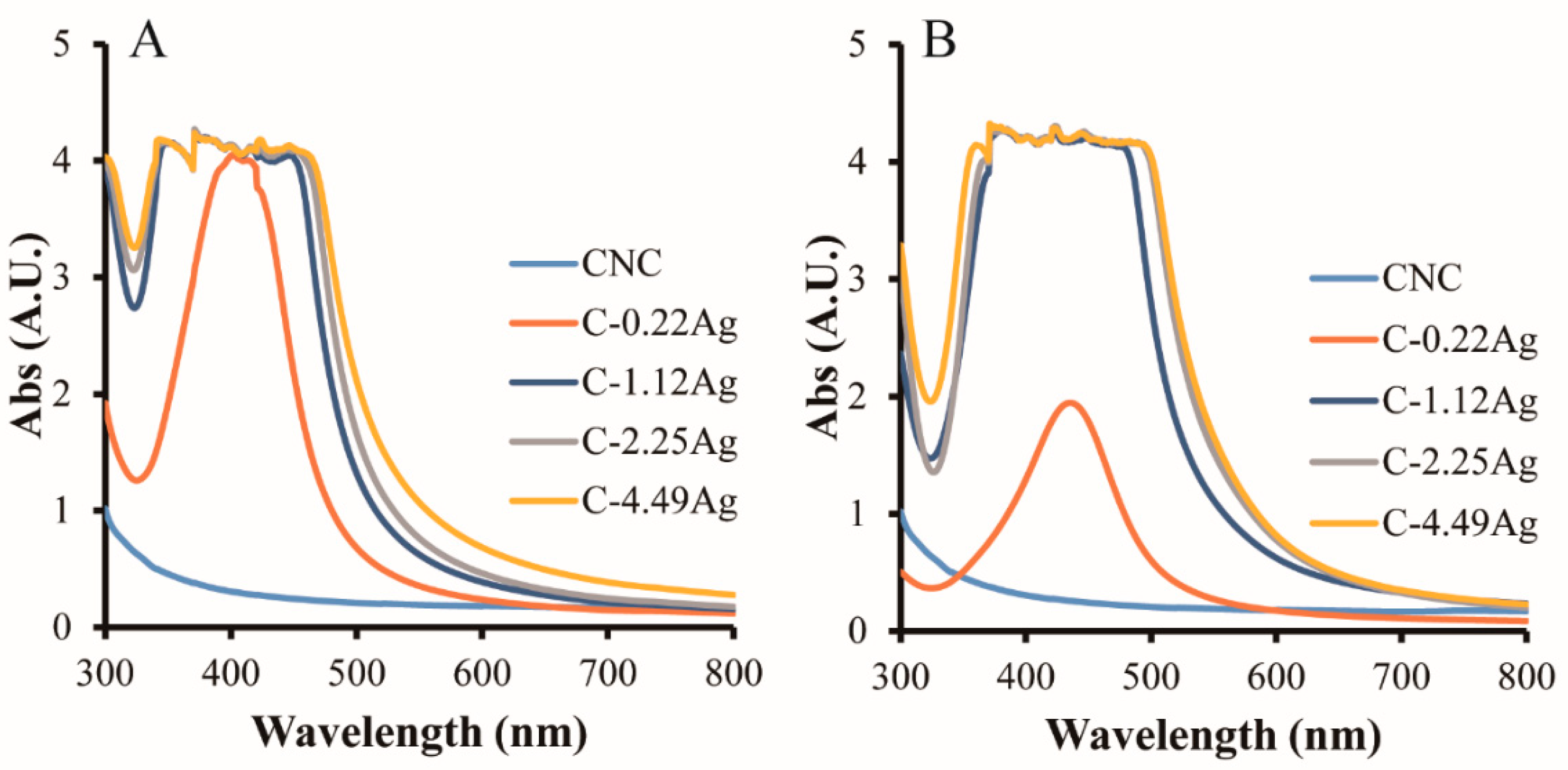 Polymers 14 03695 g002