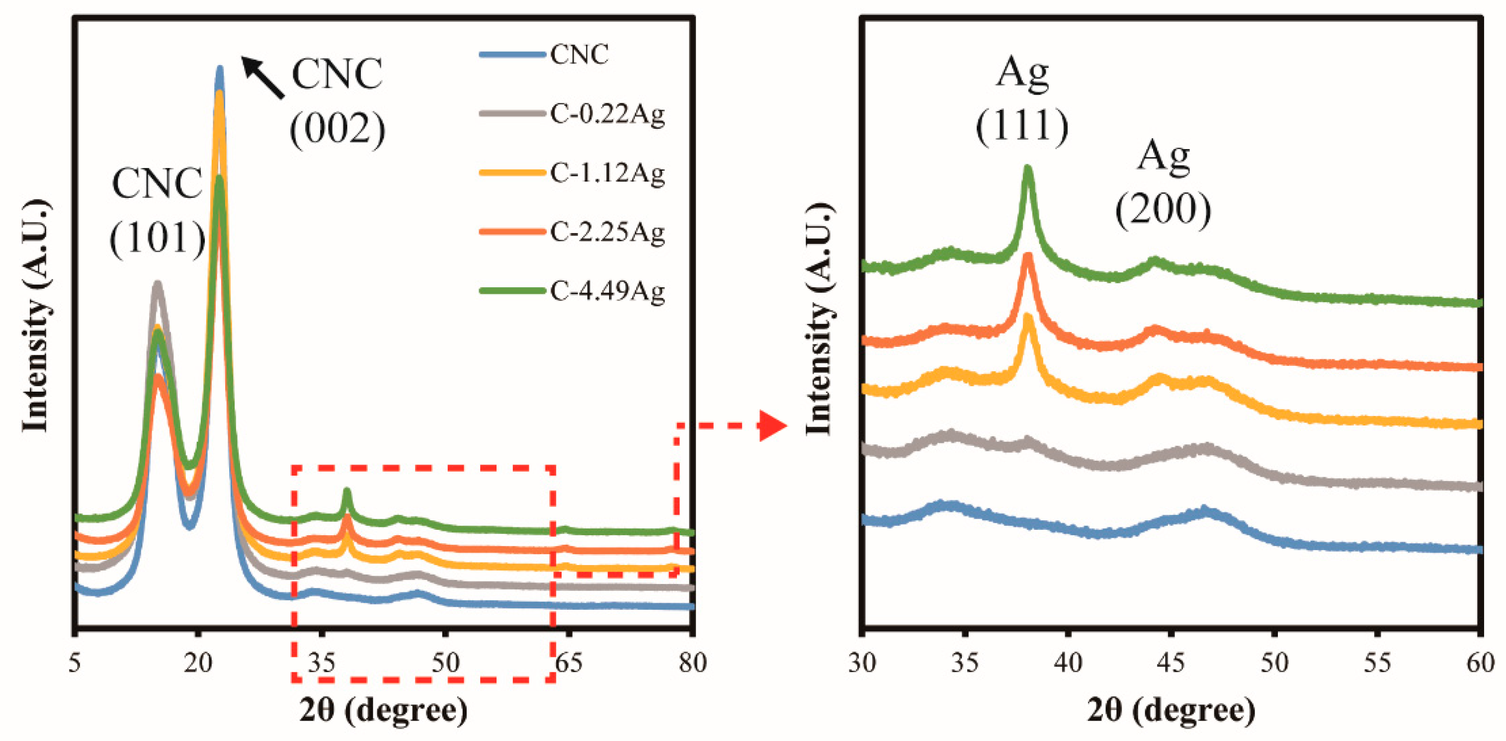 Polymers 14 03695 g003
