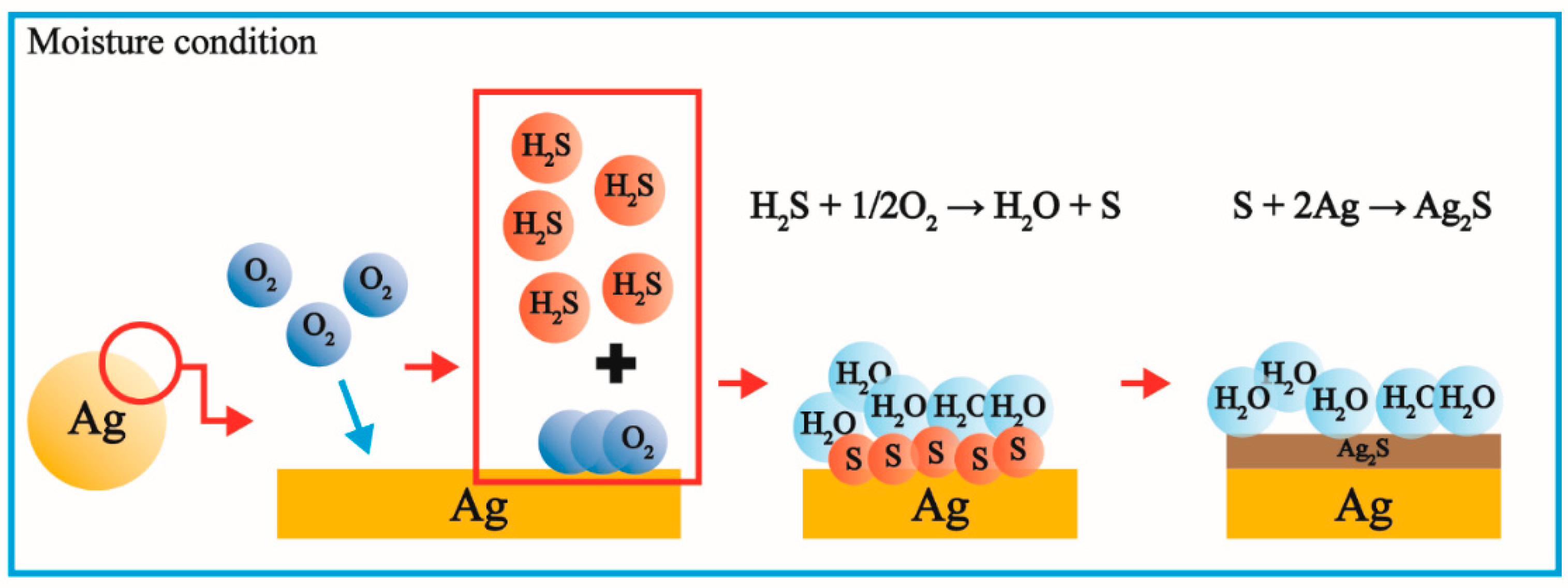 Polymers 14 03695 g007