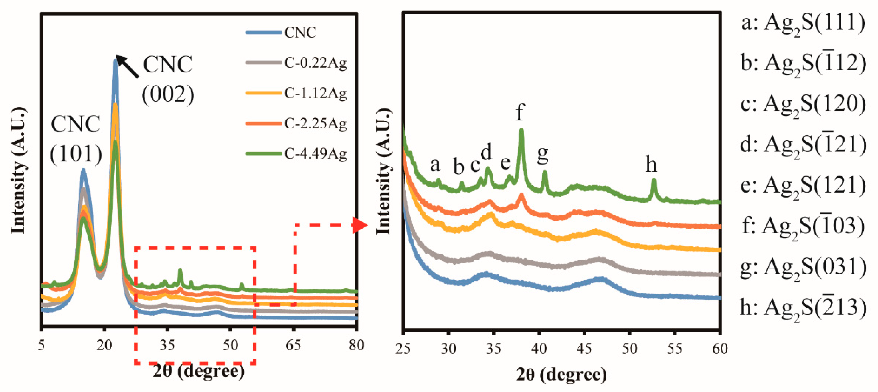 Polymers 14 03695 g010