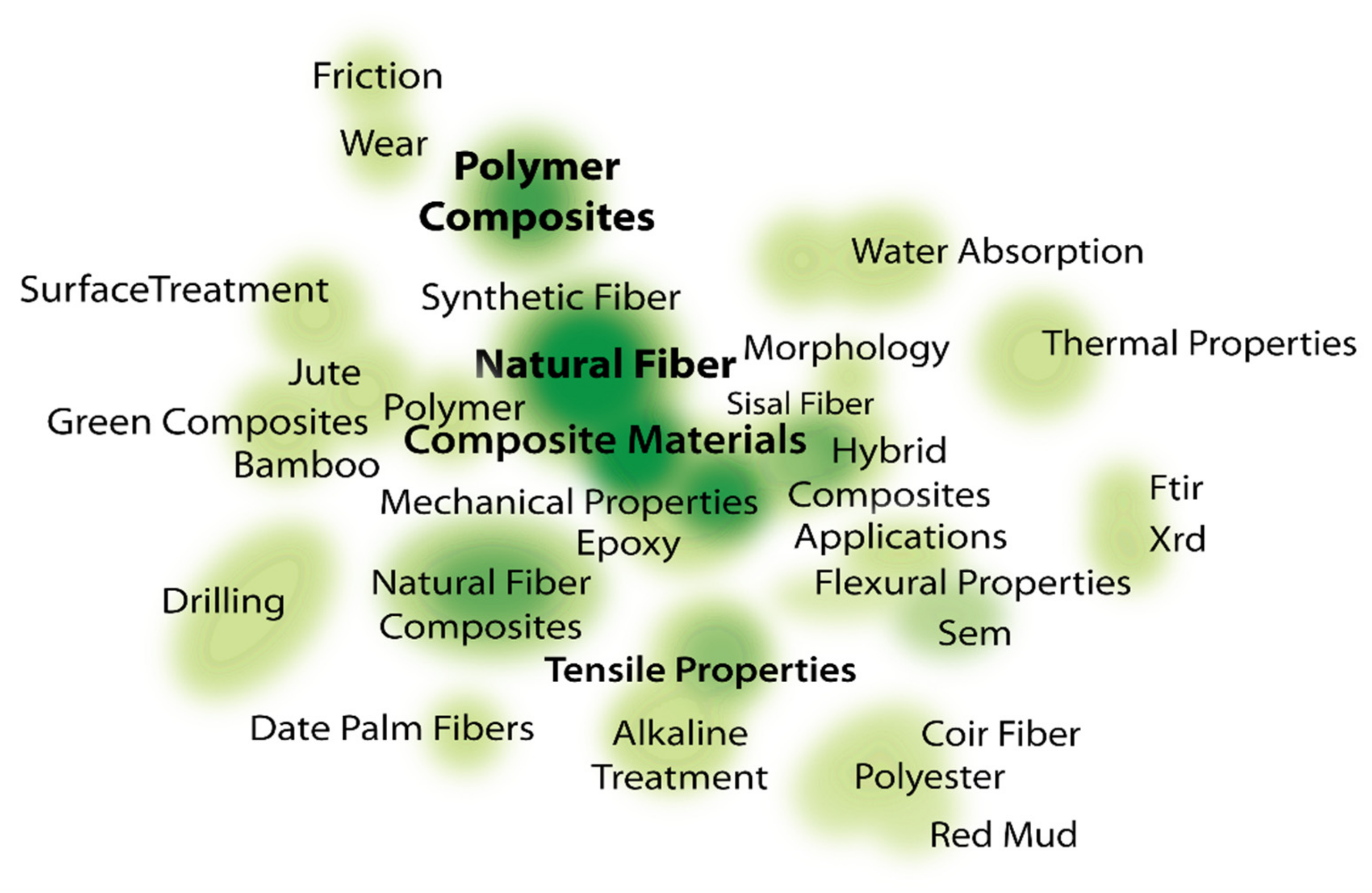 Polymers 14 03698 g015 Polymers 14 03698 g015