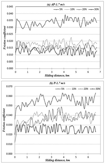 Polymers 14 03700 g0a1 550