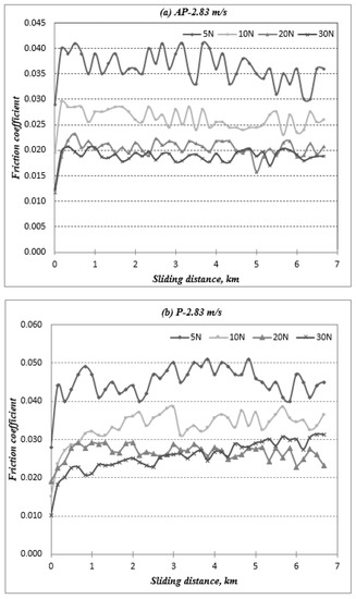 Polymers 14 03700 g0a2 550
