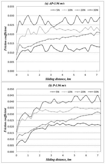 Polymers 14 03700 g0a3 550