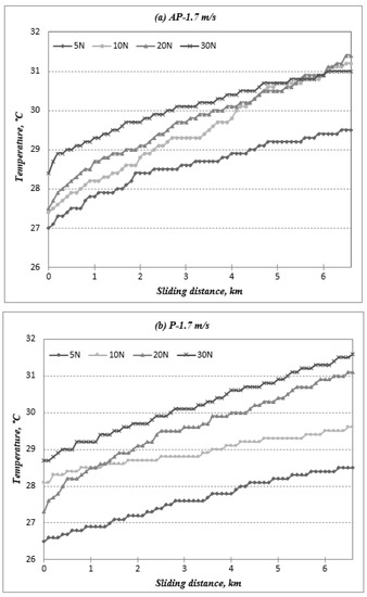 Polymers 14 03700 g0a4 550