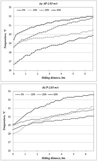 Polymers 14 03700 g0a5 550