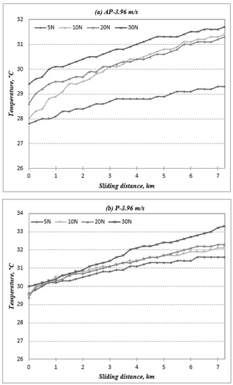 Polymers 14 03700 g0a6 550