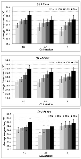 Polymers 14 03700 g0a7 550