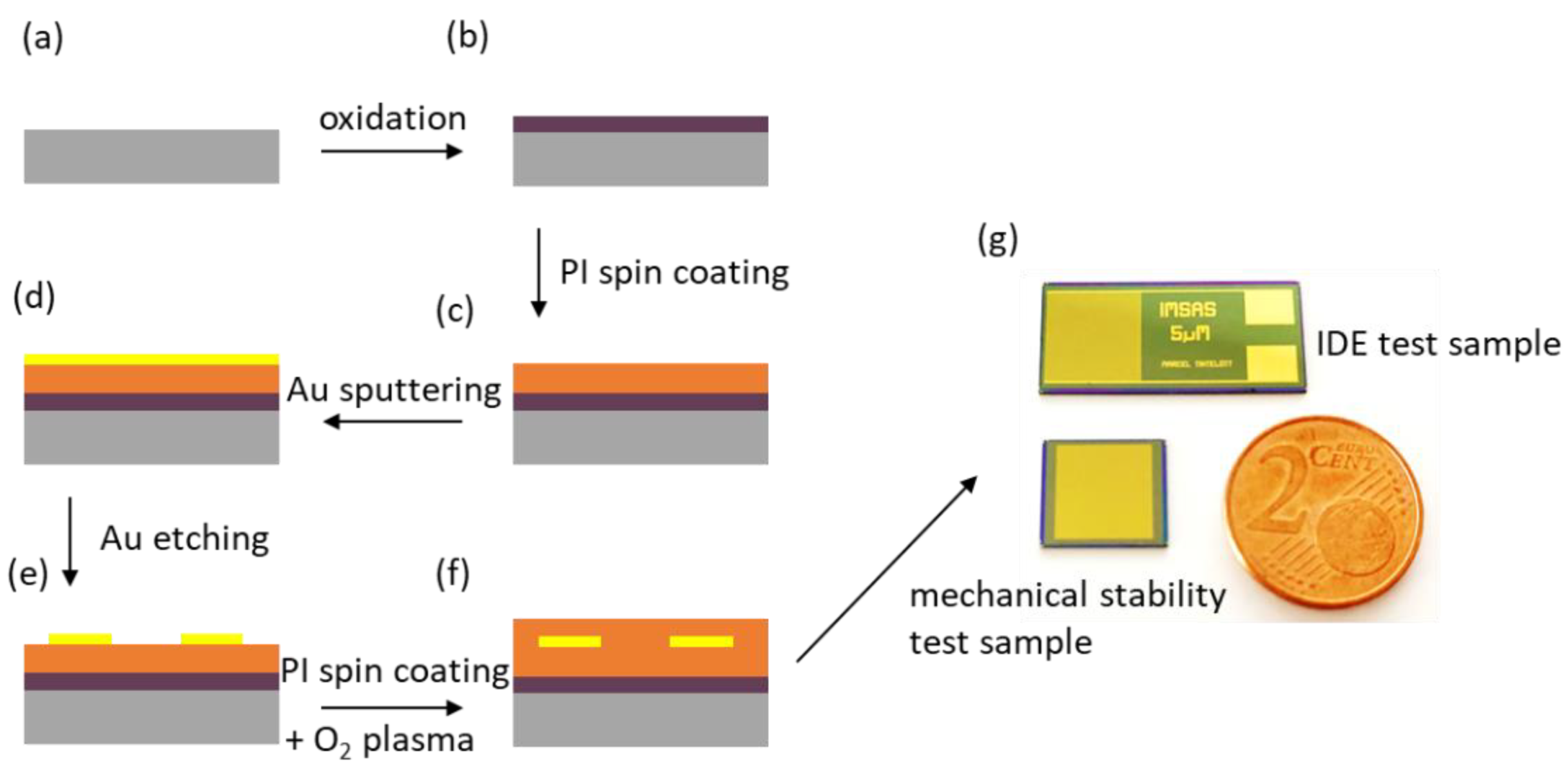 Polymers 14 03702 g001