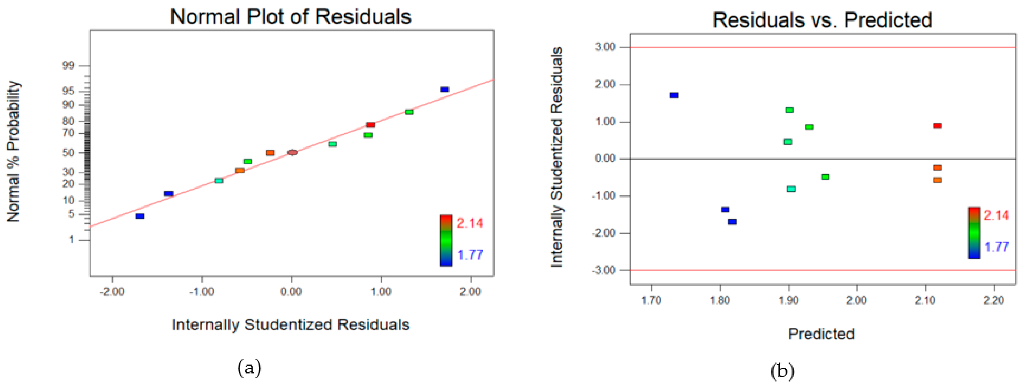Polymers 14 03711 g002a