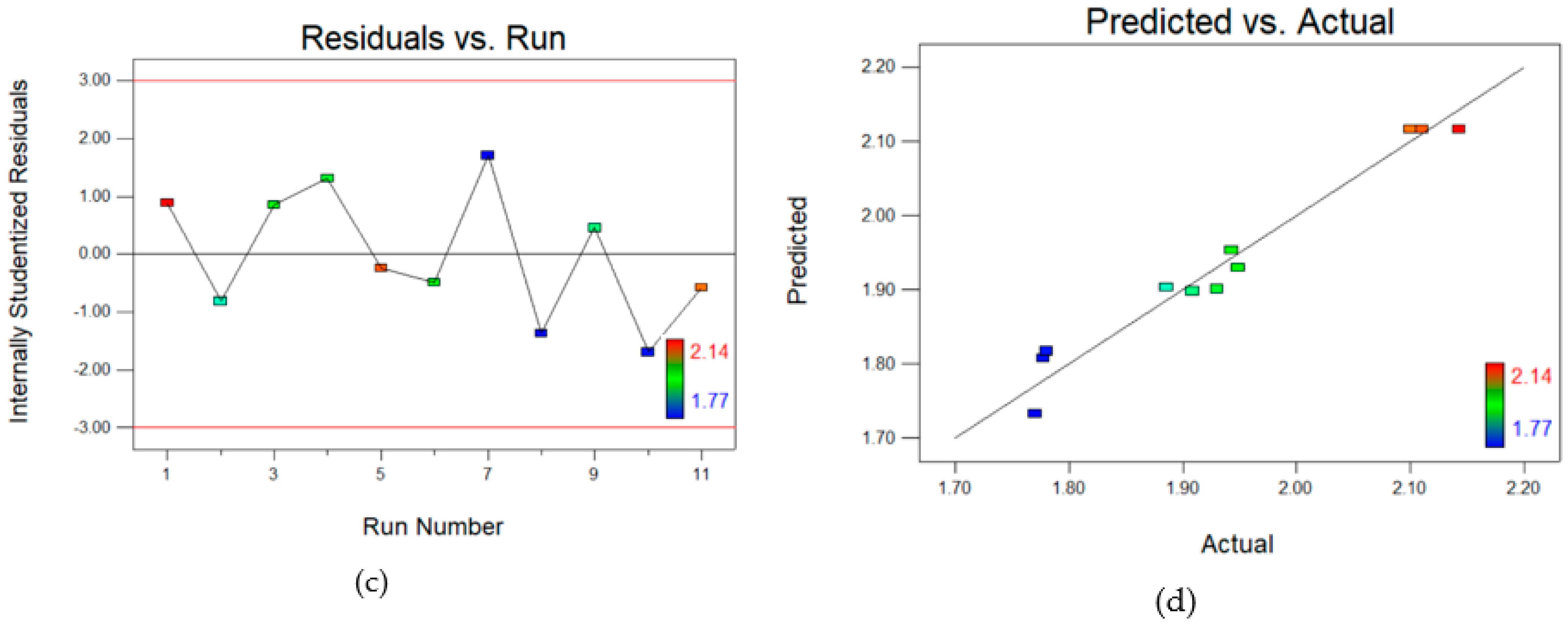 Polymers 14 03711 g002b