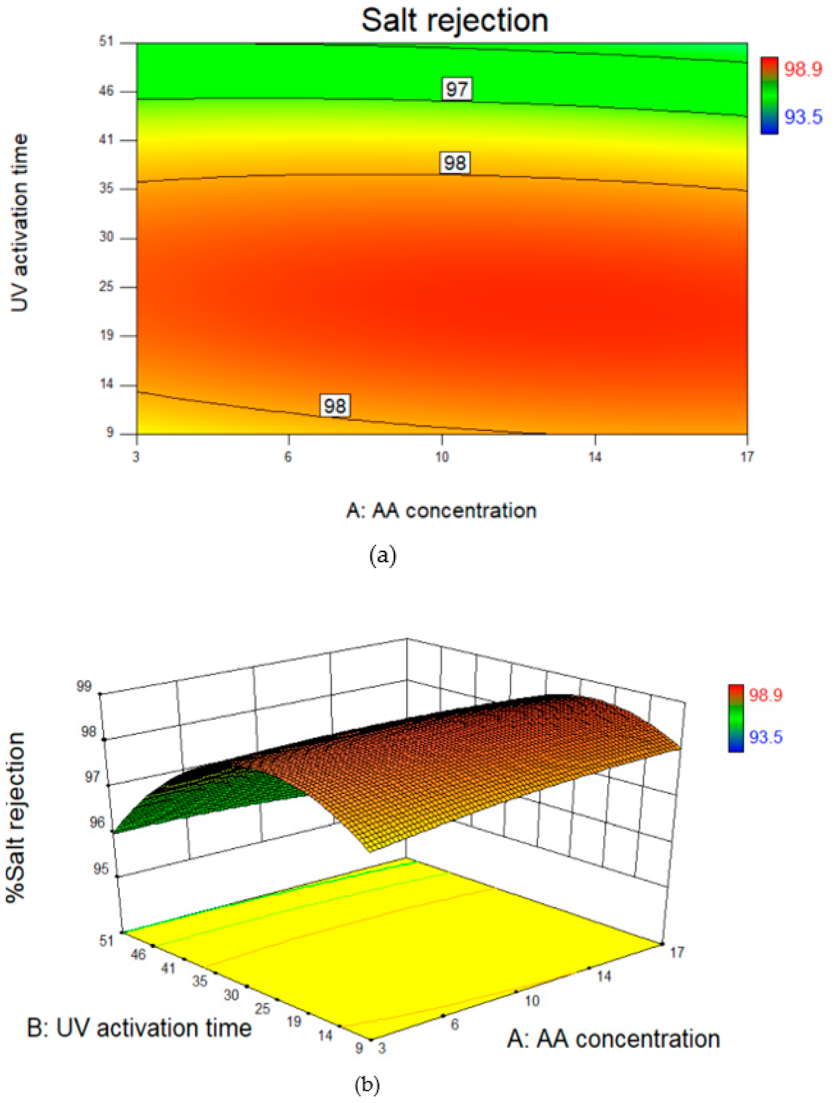 Polymers 14 03711 g005