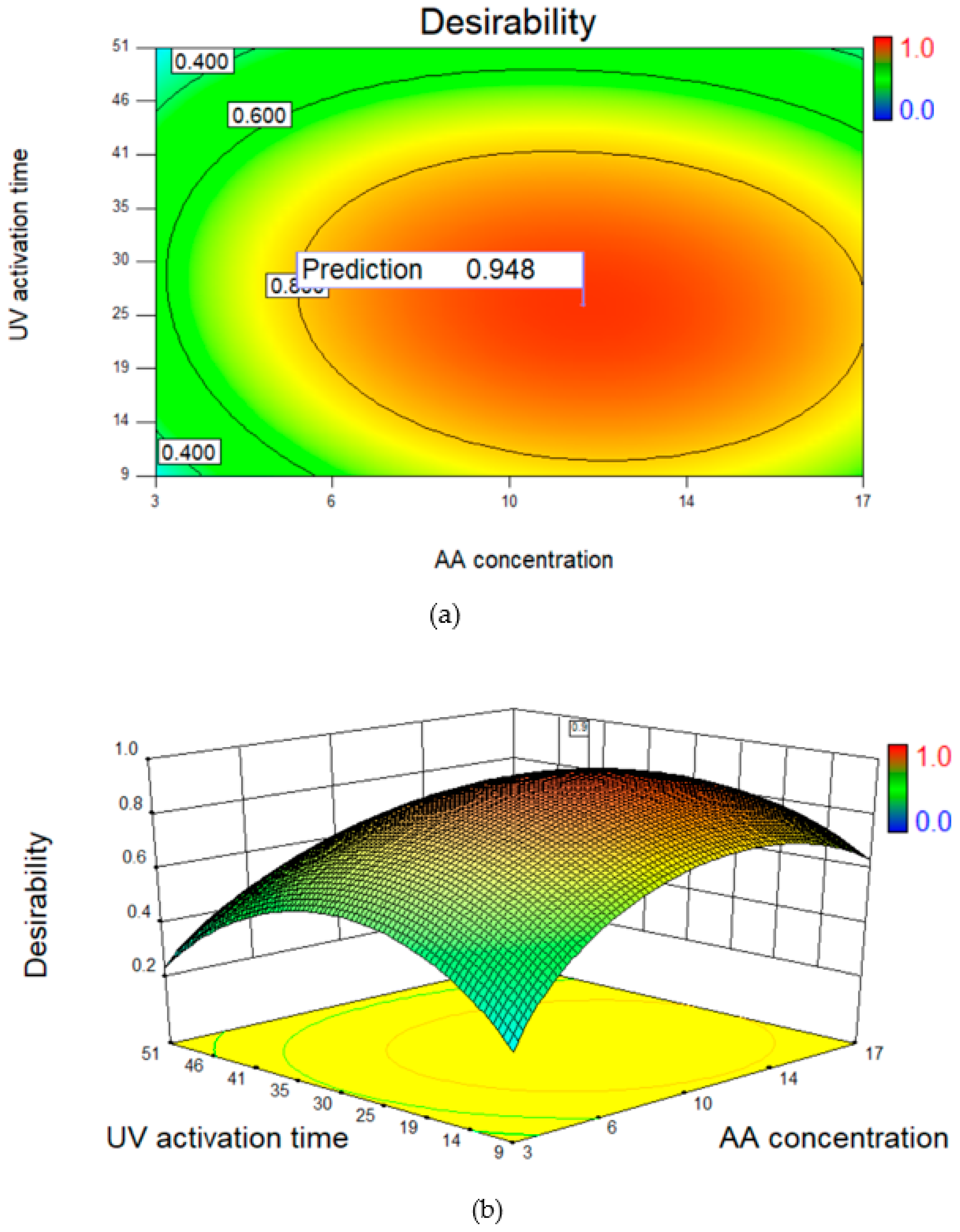 Polymers 14 03711 g006
