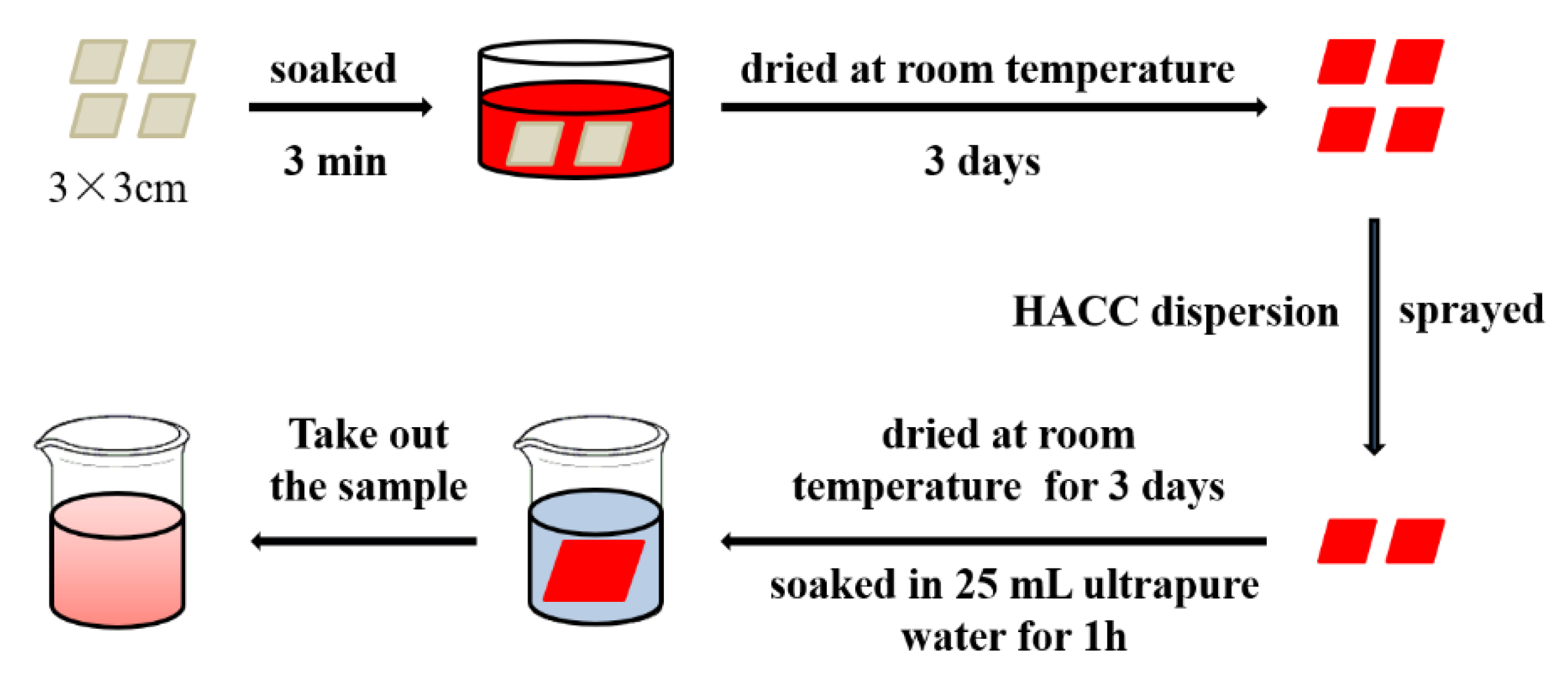 Polymers 14 03717 g003