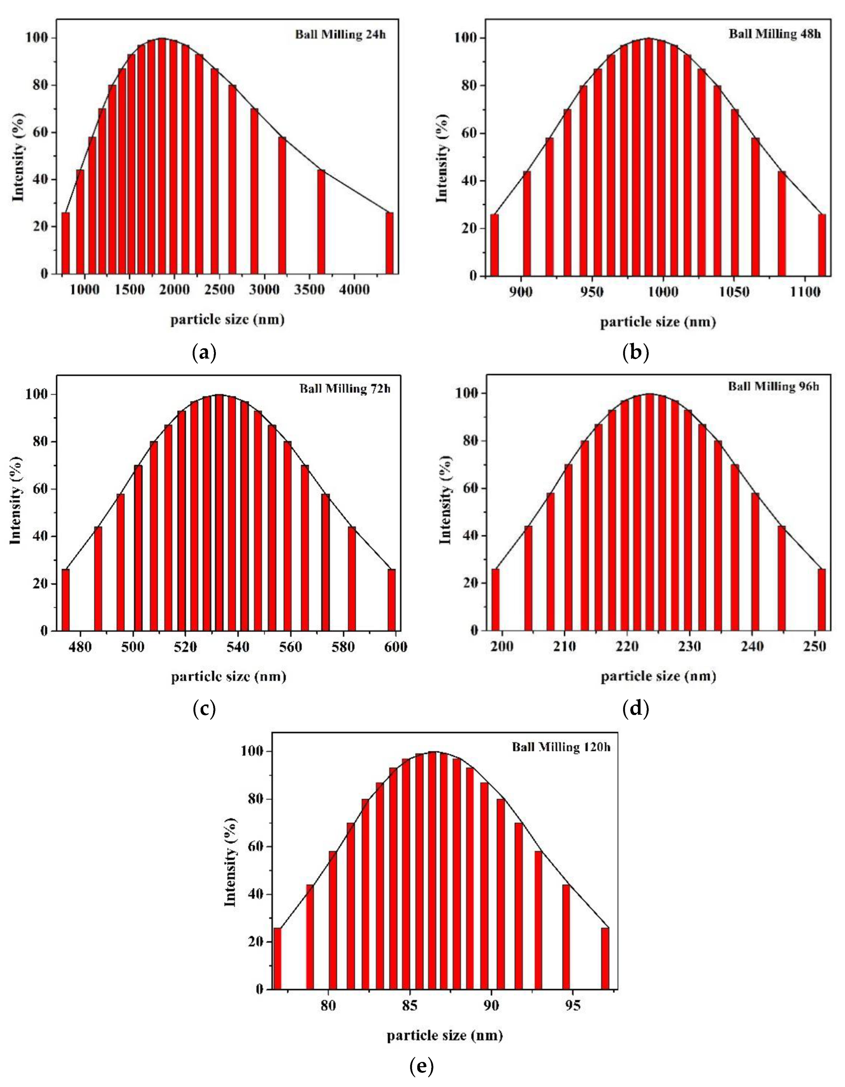 Polymers 14 03717 g004