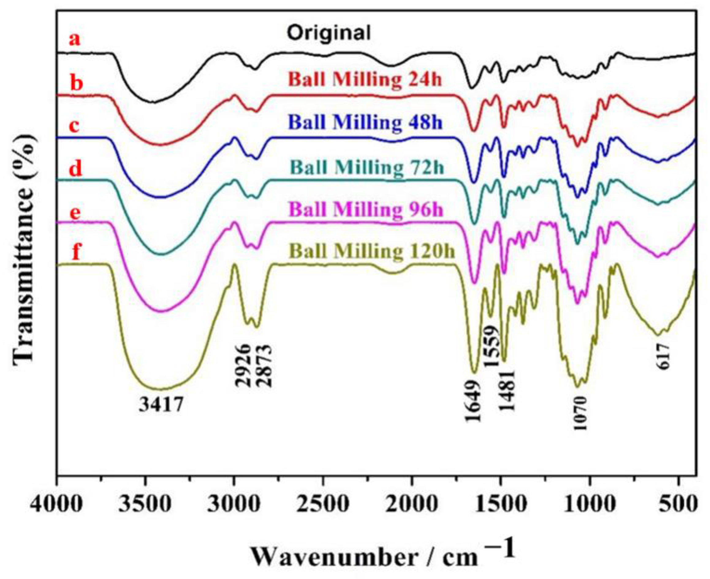 Polymers 14 03717 g006