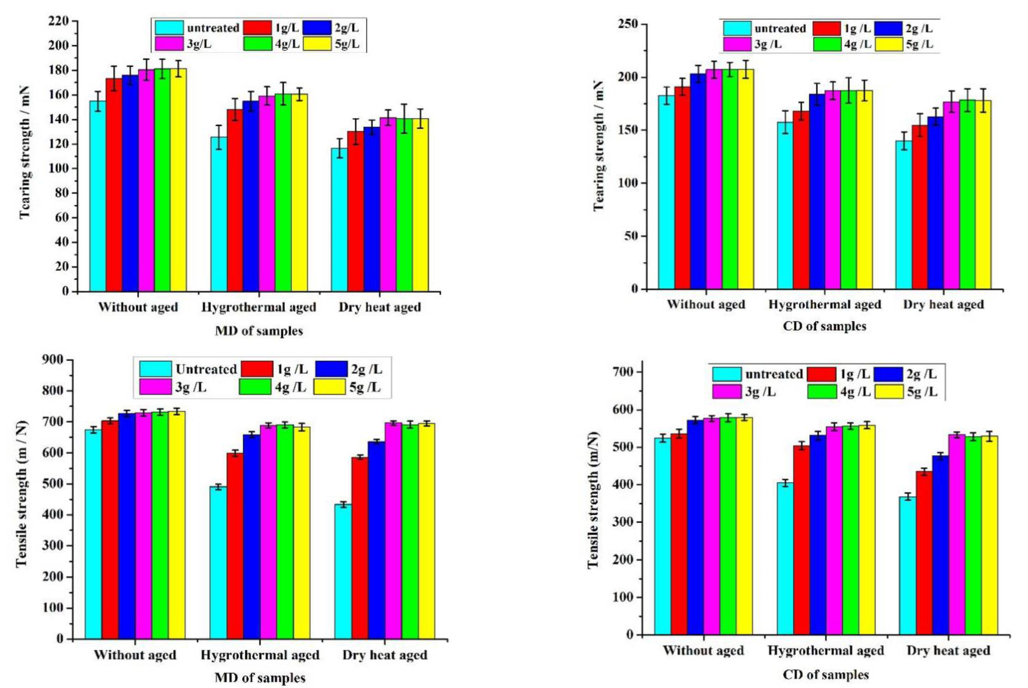 Polymers 14 03717 g008