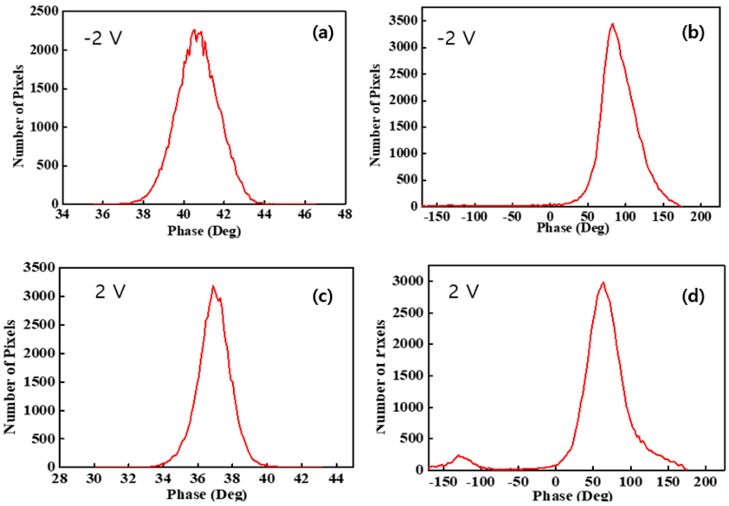 Polymers 14 03718 g005