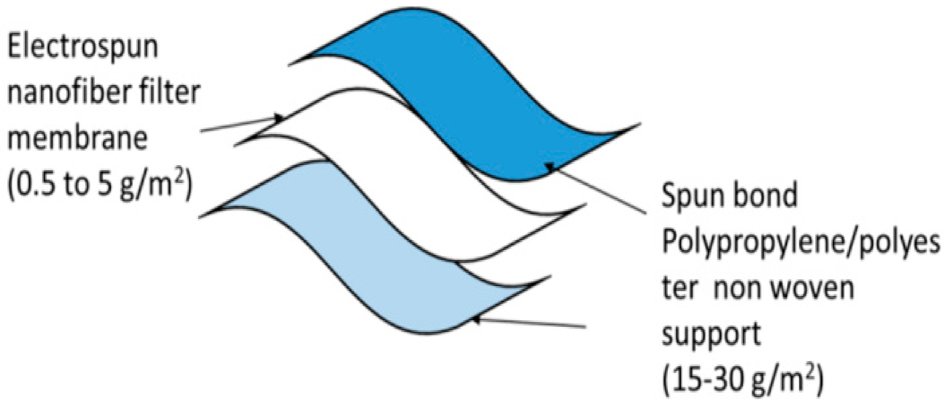 Polymers 14 03719 g006