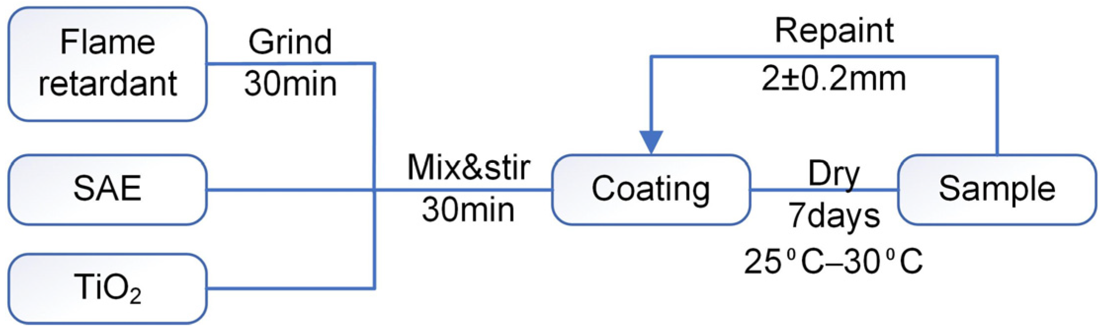 Polymers 14 03722 g001