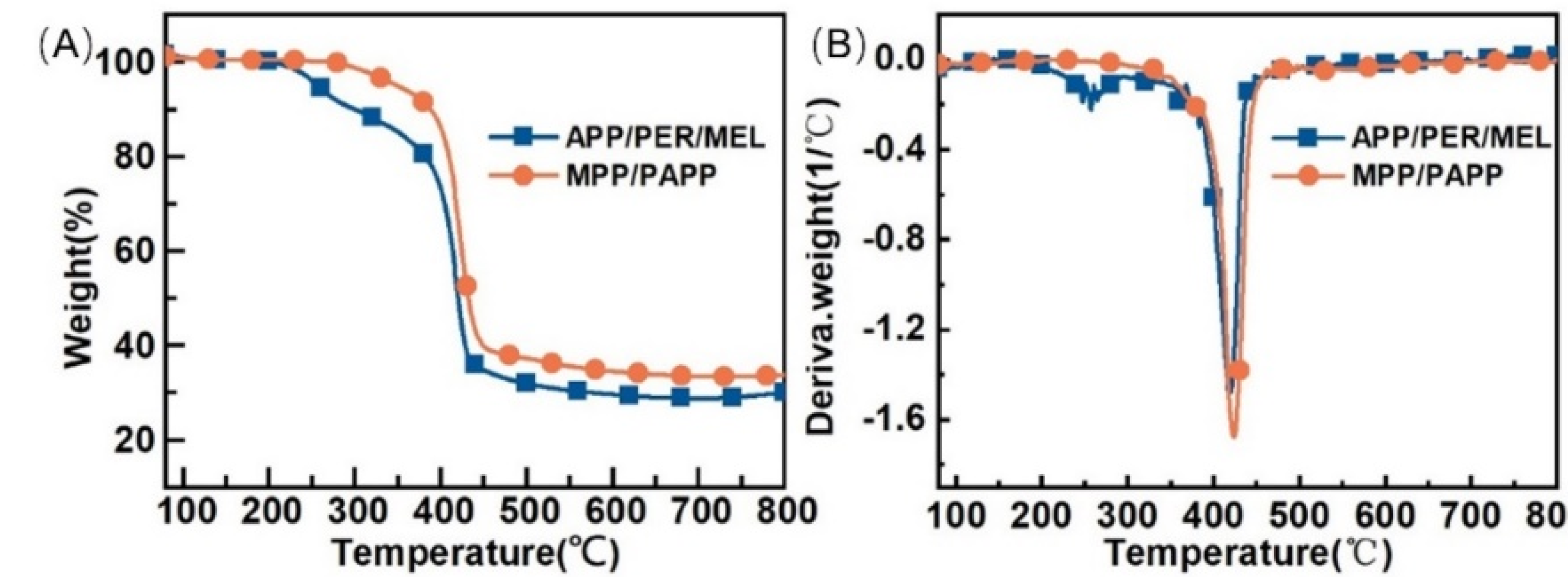 Polymers 14 03722 g004
