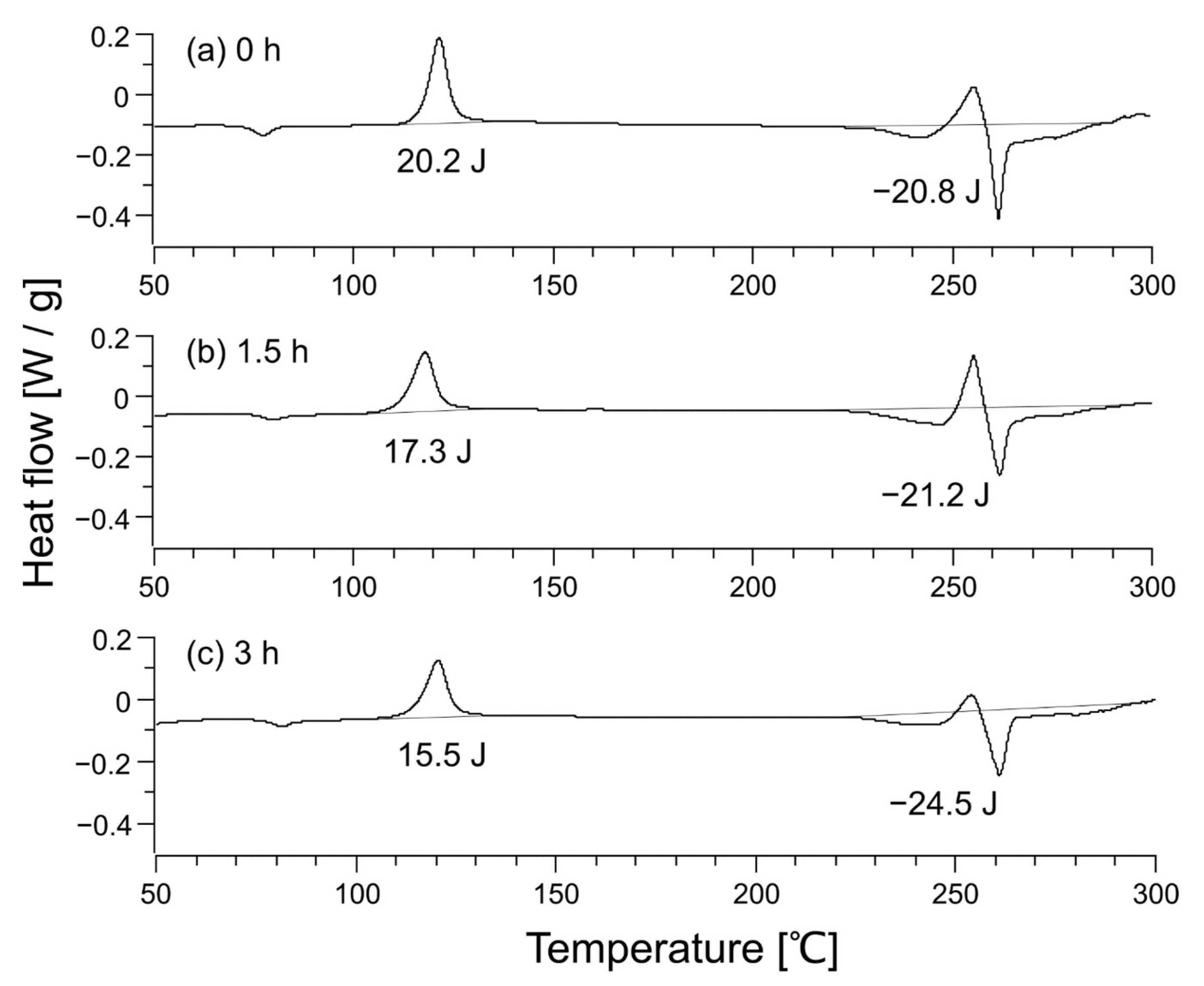 Polymers 14 03724 g003