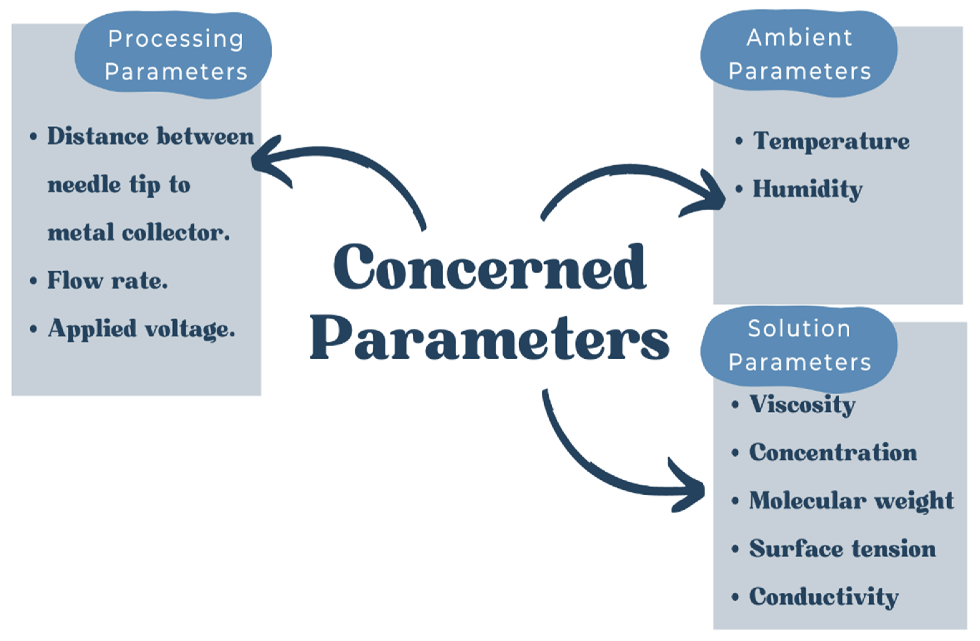 Polymers 14 03725 g003