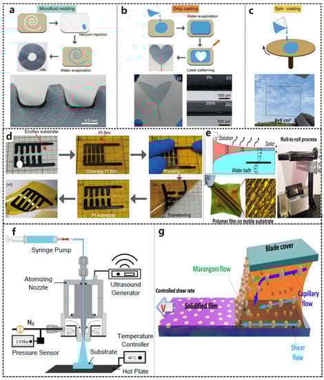 Polymers 14 03730 g001