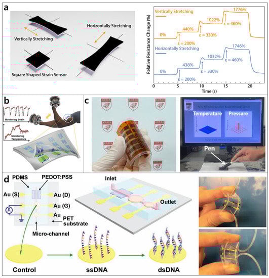 Polymers 14 03730 g005