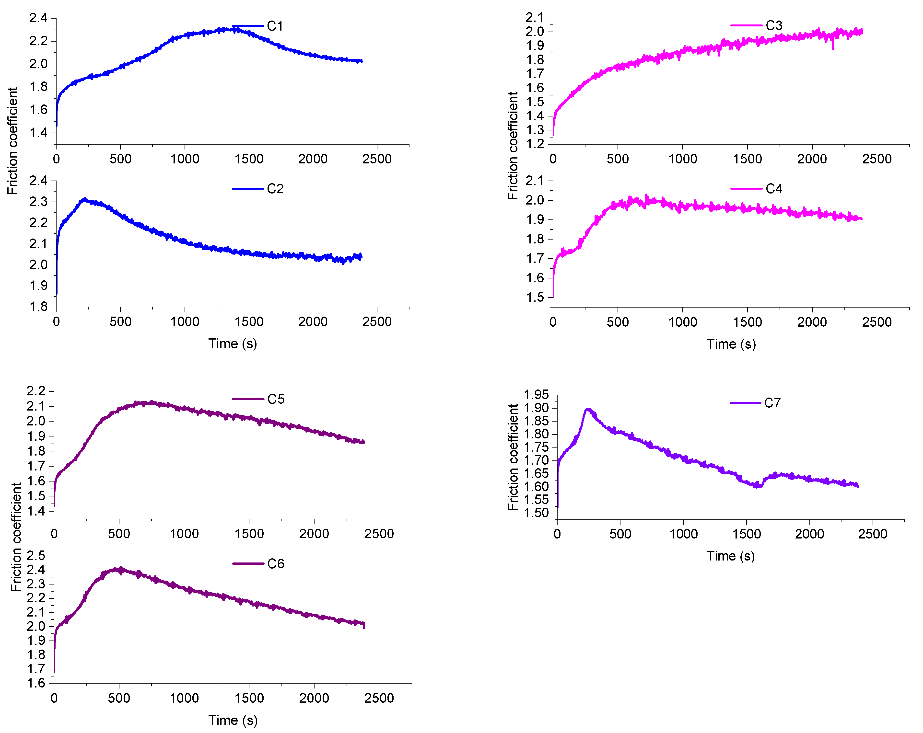 Polymers 14 03731 g007