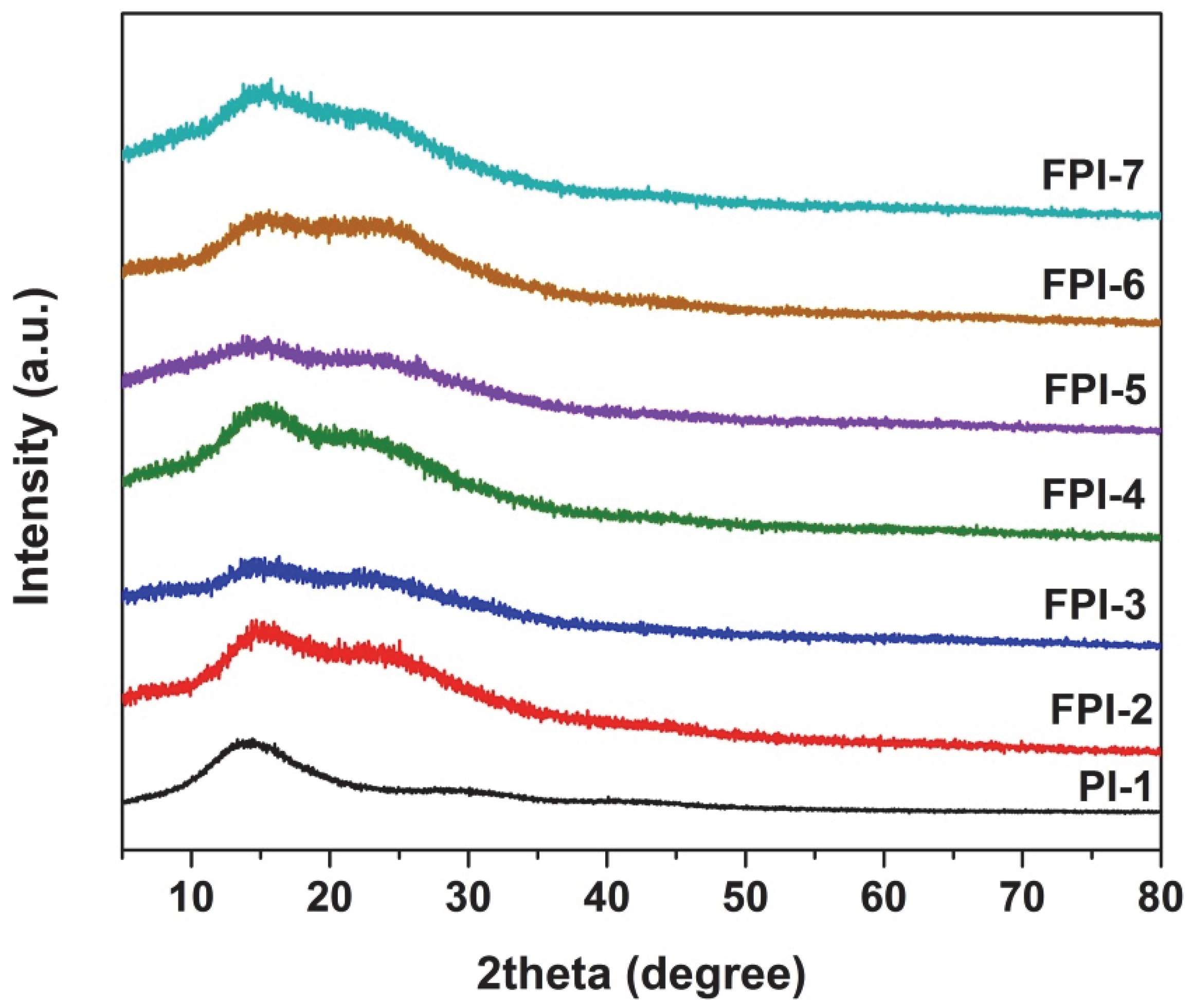 Polymers 14 03733 g002