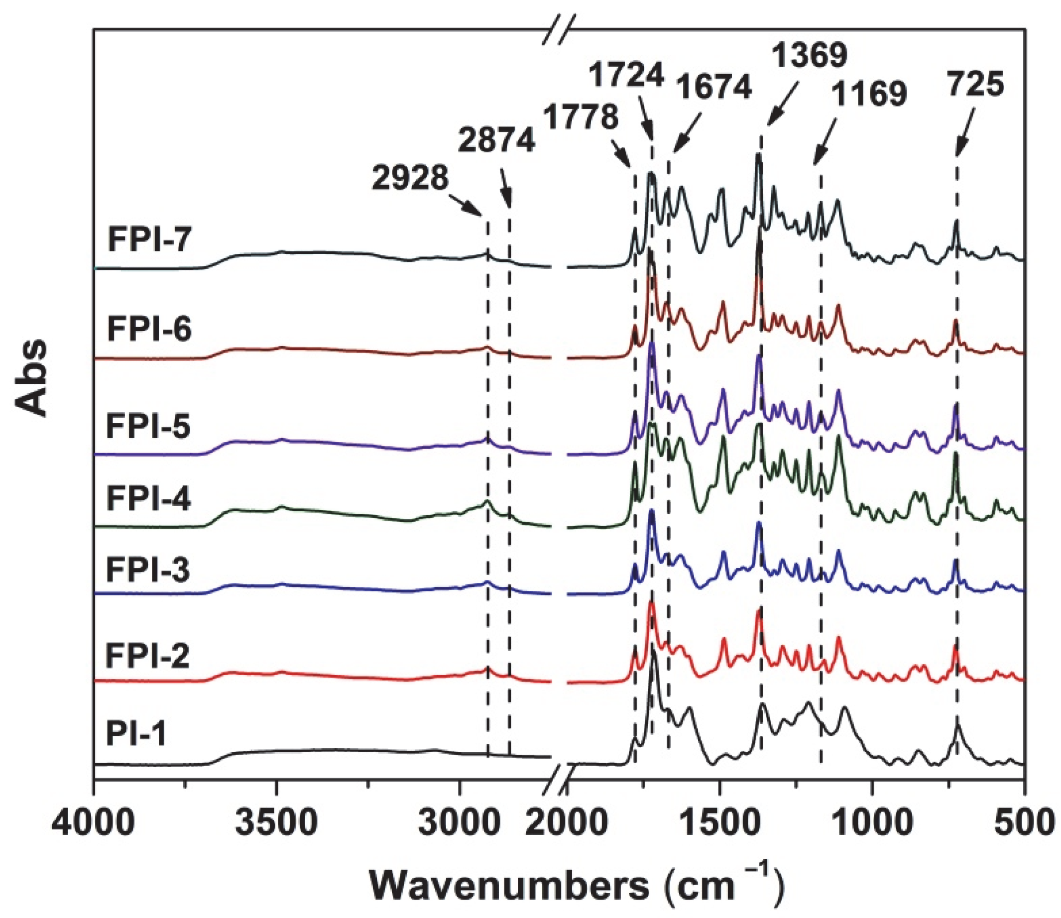 Polymers 14 03733 g004