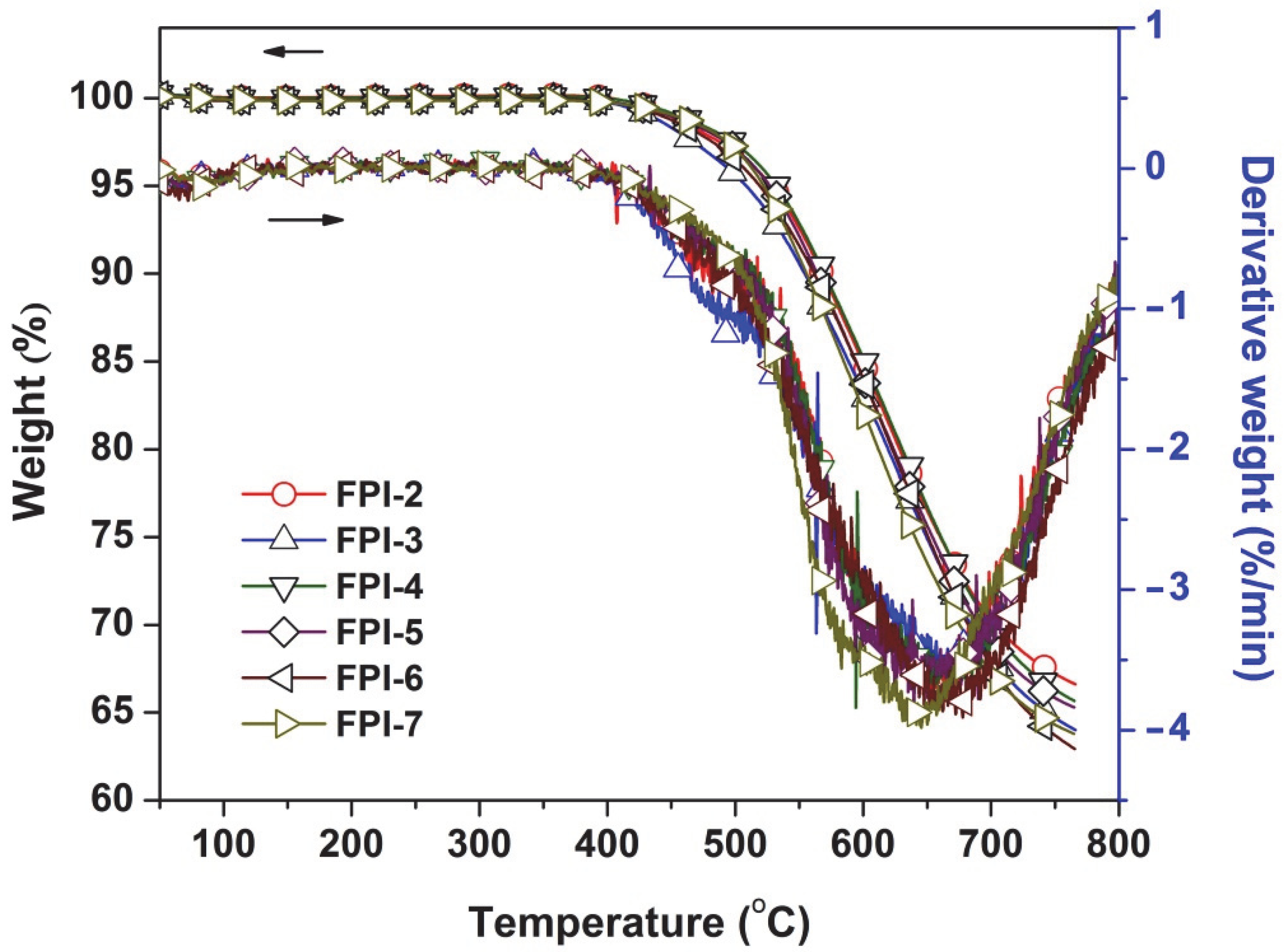 Polymers 14 03733 g005