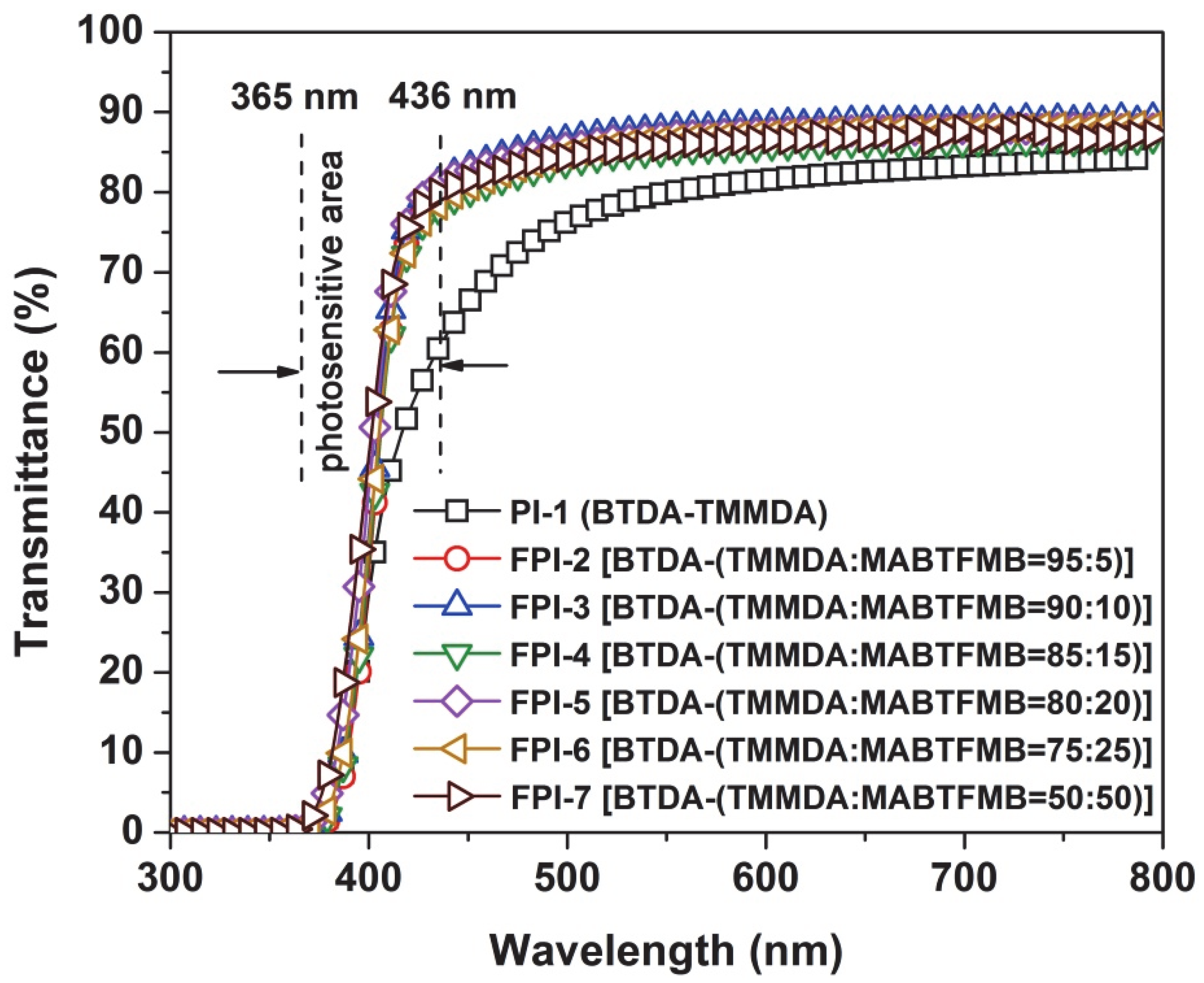 Polymers 14 03733 g007