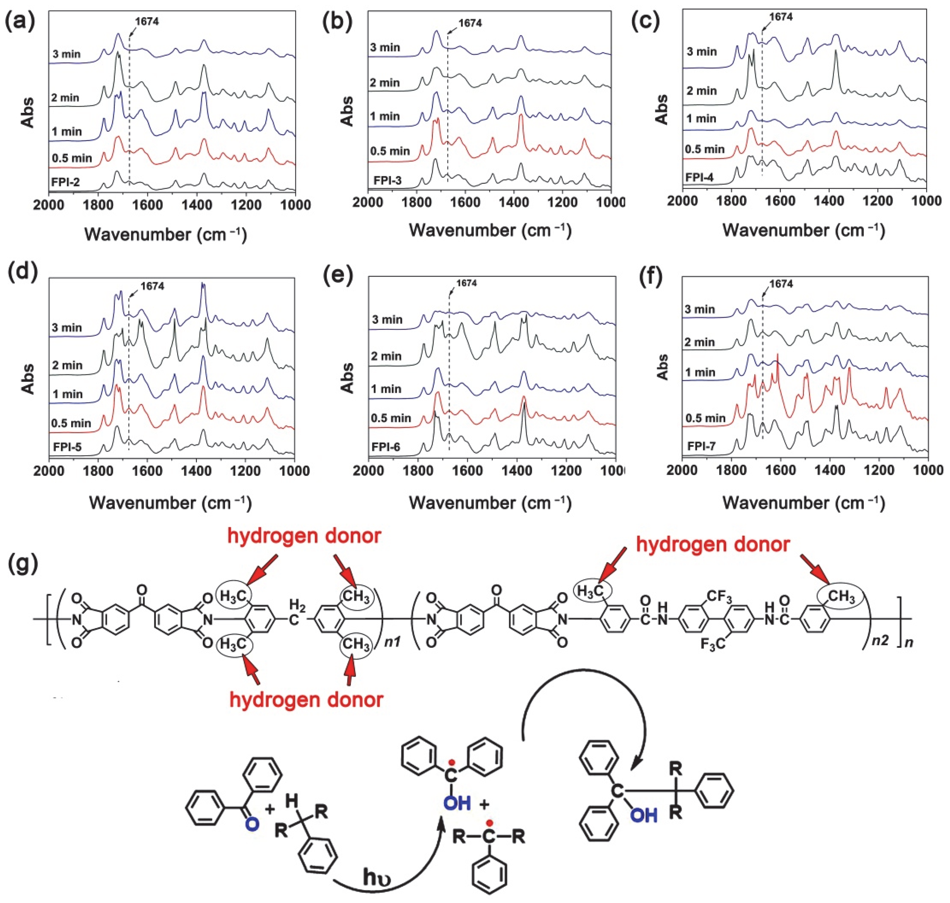 Polymers 14 03733 g008
