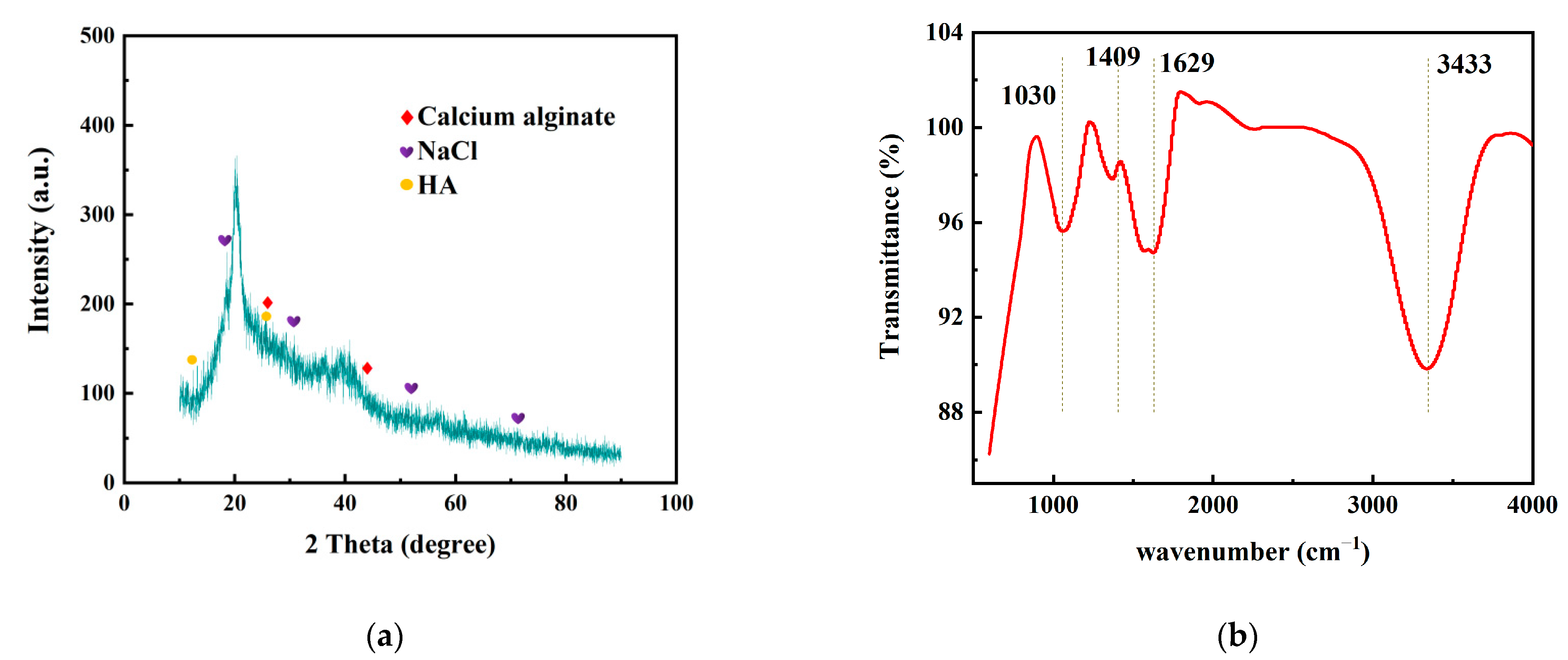Polymers 14 03734 g003