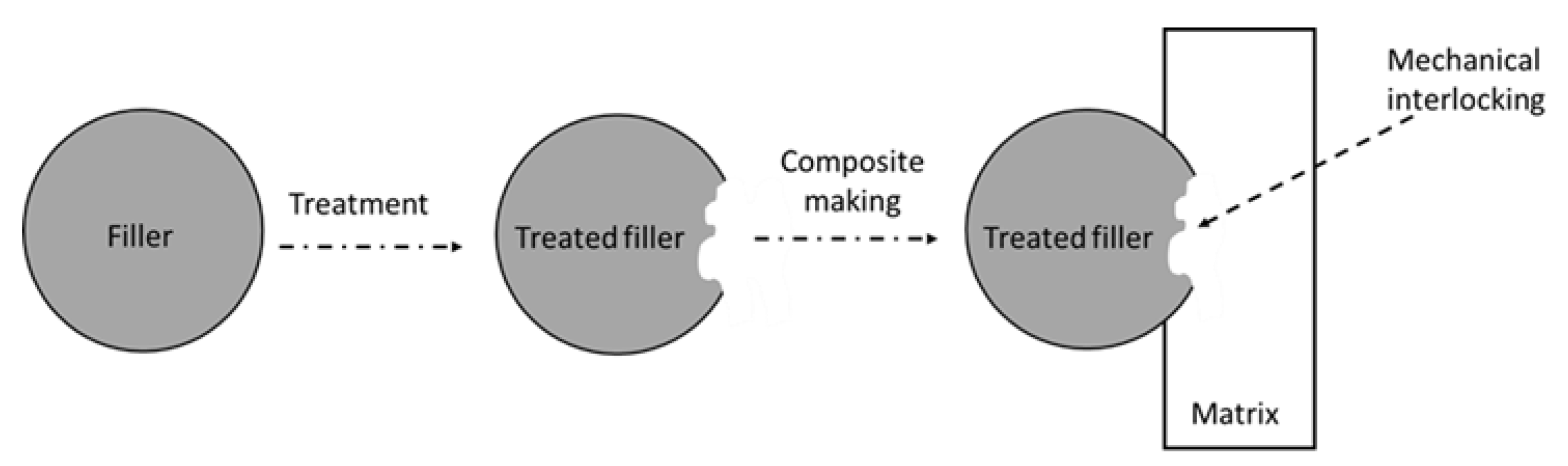 Polymers 14 03737 g004