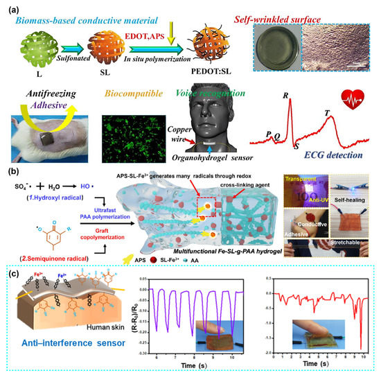 Polymers 14 03739 g004 550