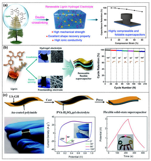 Polymers 14 03739 g006 550