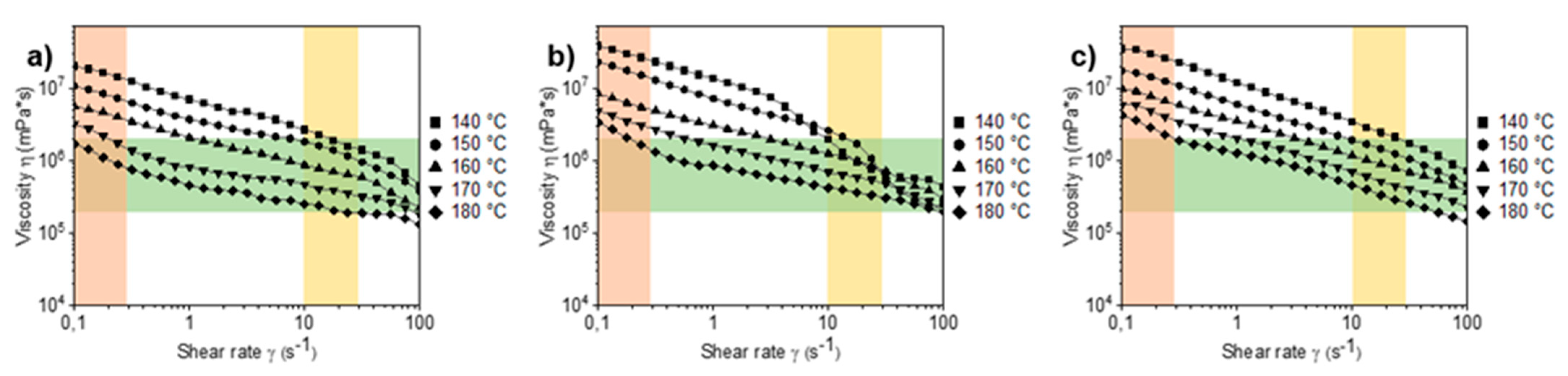 Polymers 14 03742 g003