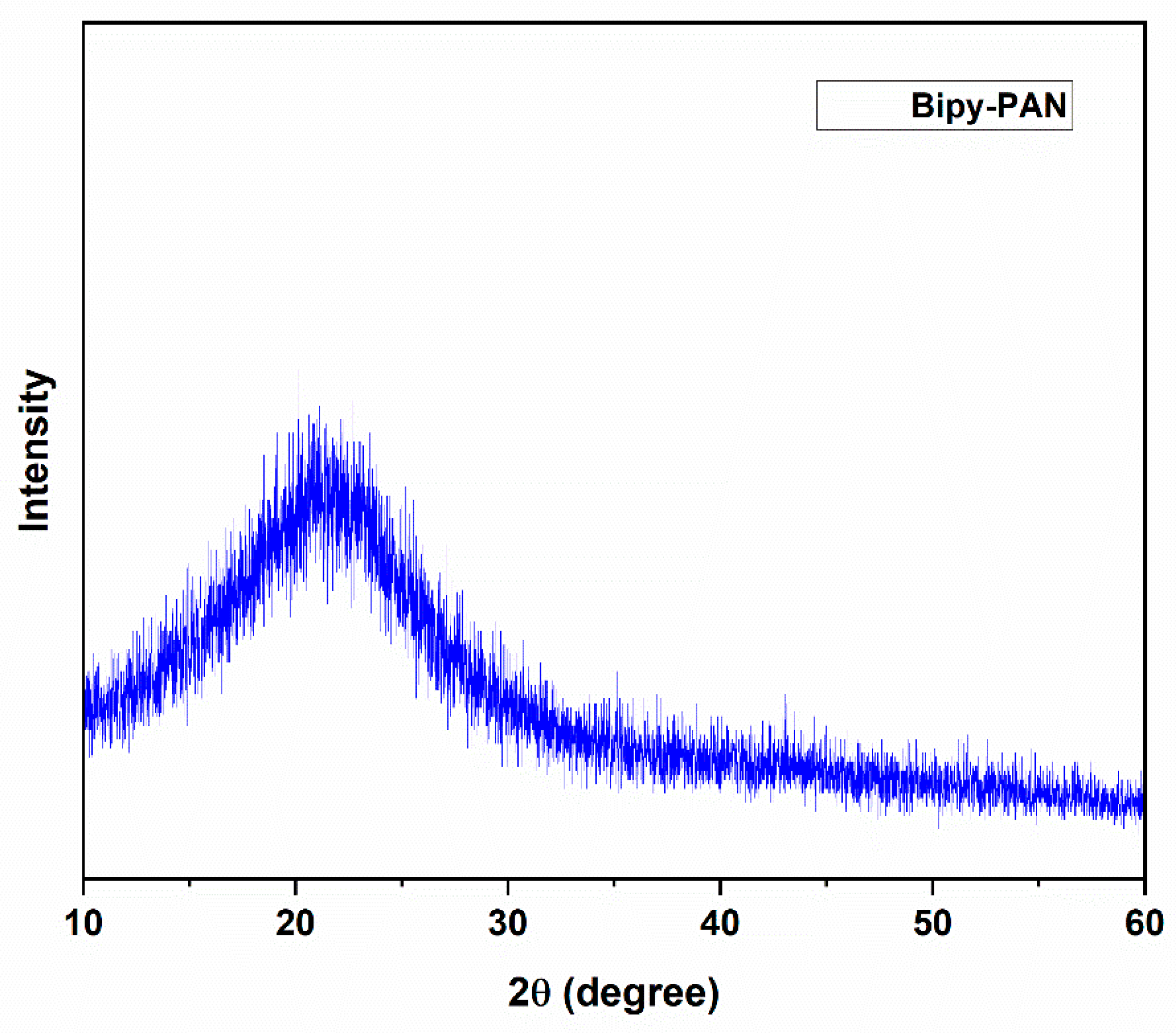 Polymers 14 03746 g003 Polymers 14 03746 g003