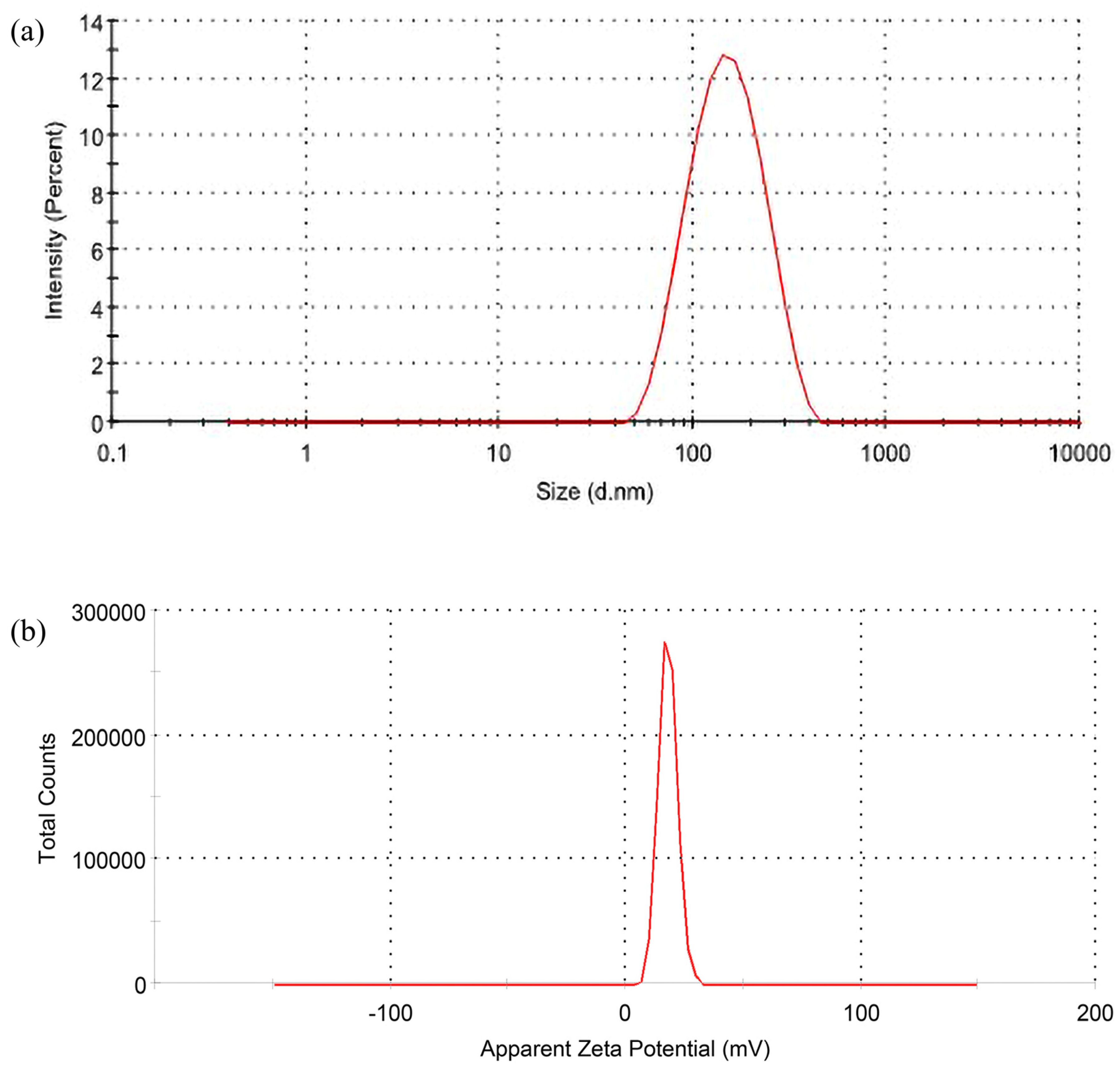 Polymers 14 03758 g002