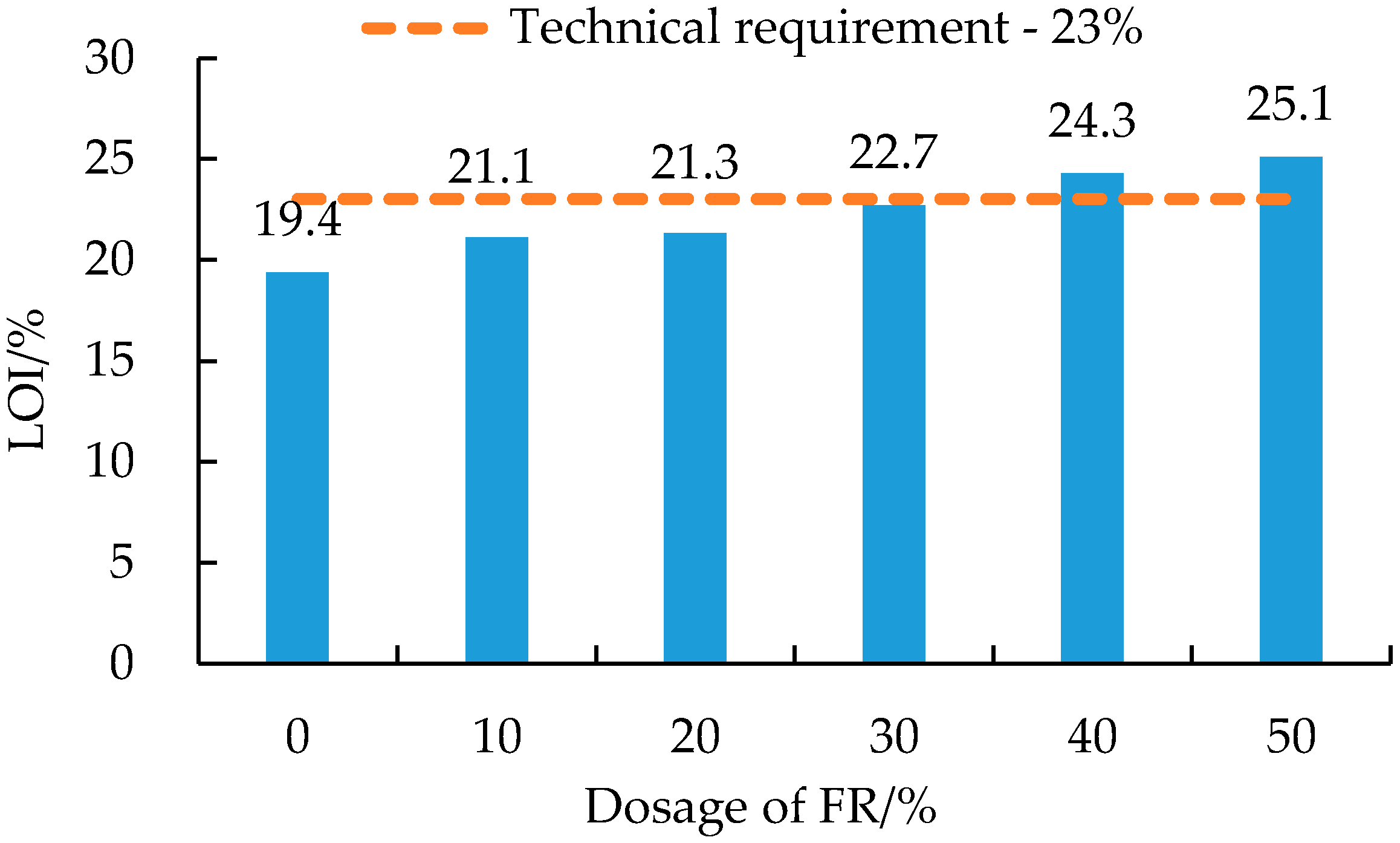 Polymers 14 03761 g001