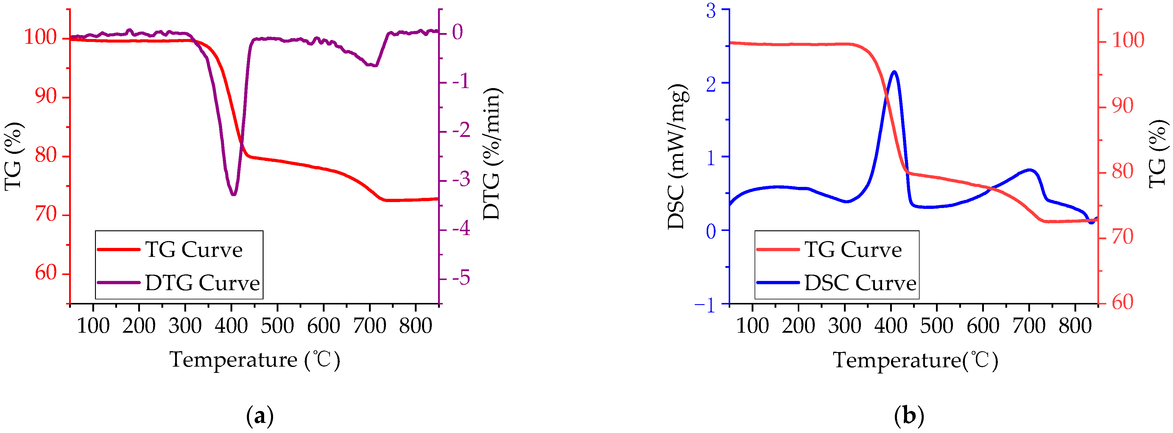 Polymers 14 03761 g003