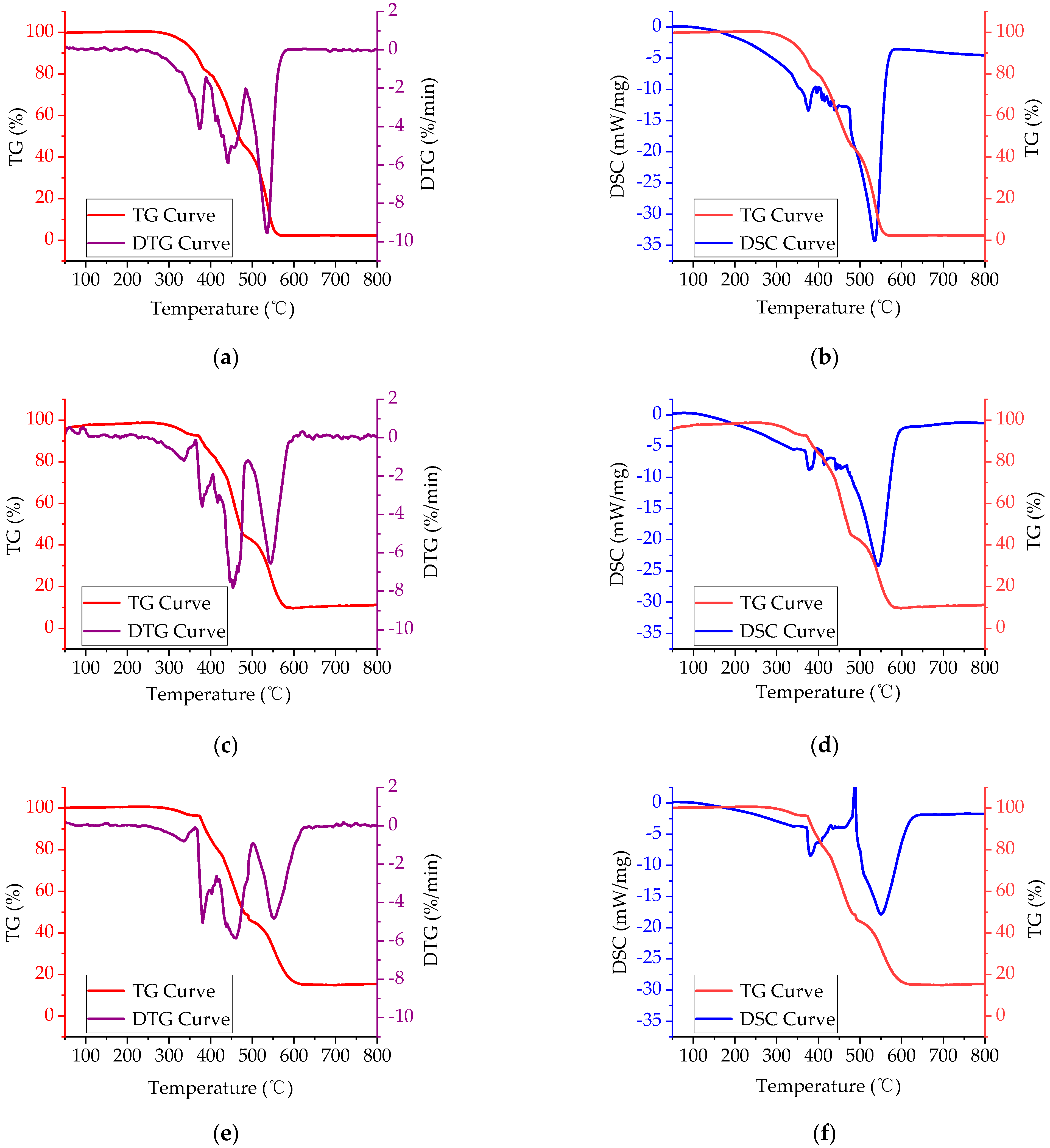 Polymers 14 03761 g004a