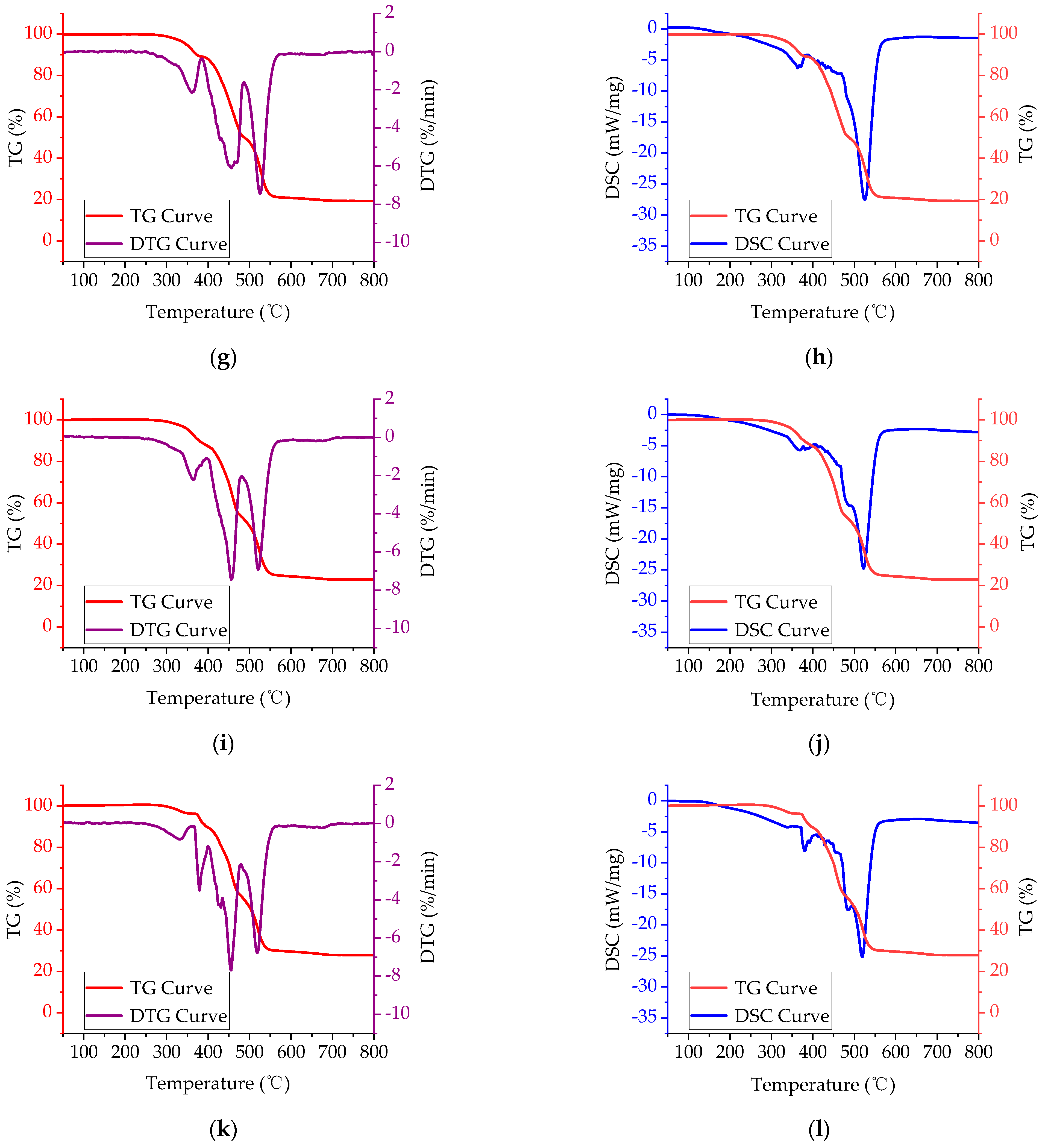 Polymers 14 03761 g004b